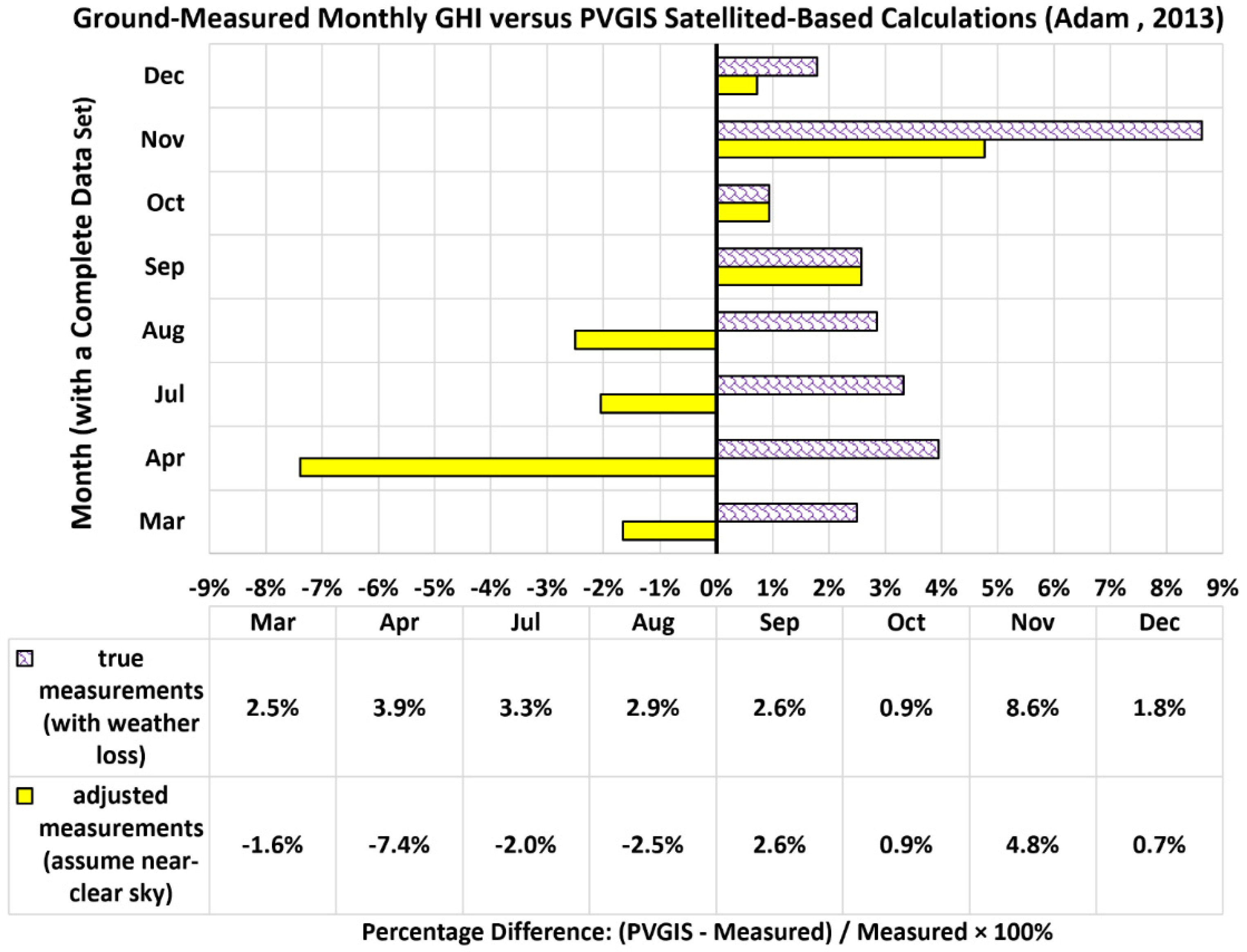 Sustainability 13 13209 g008