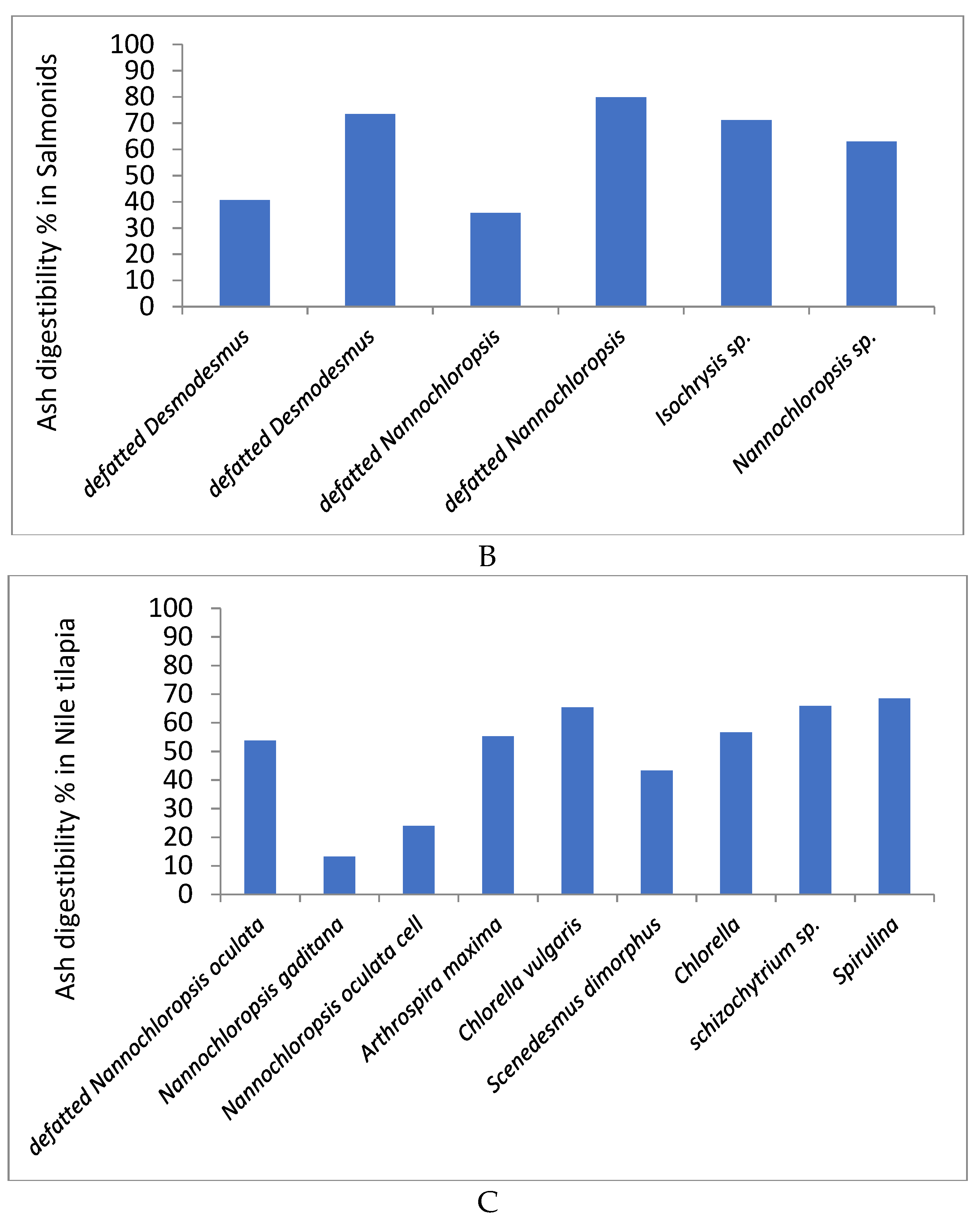 Sustainability 13 13211 g001b