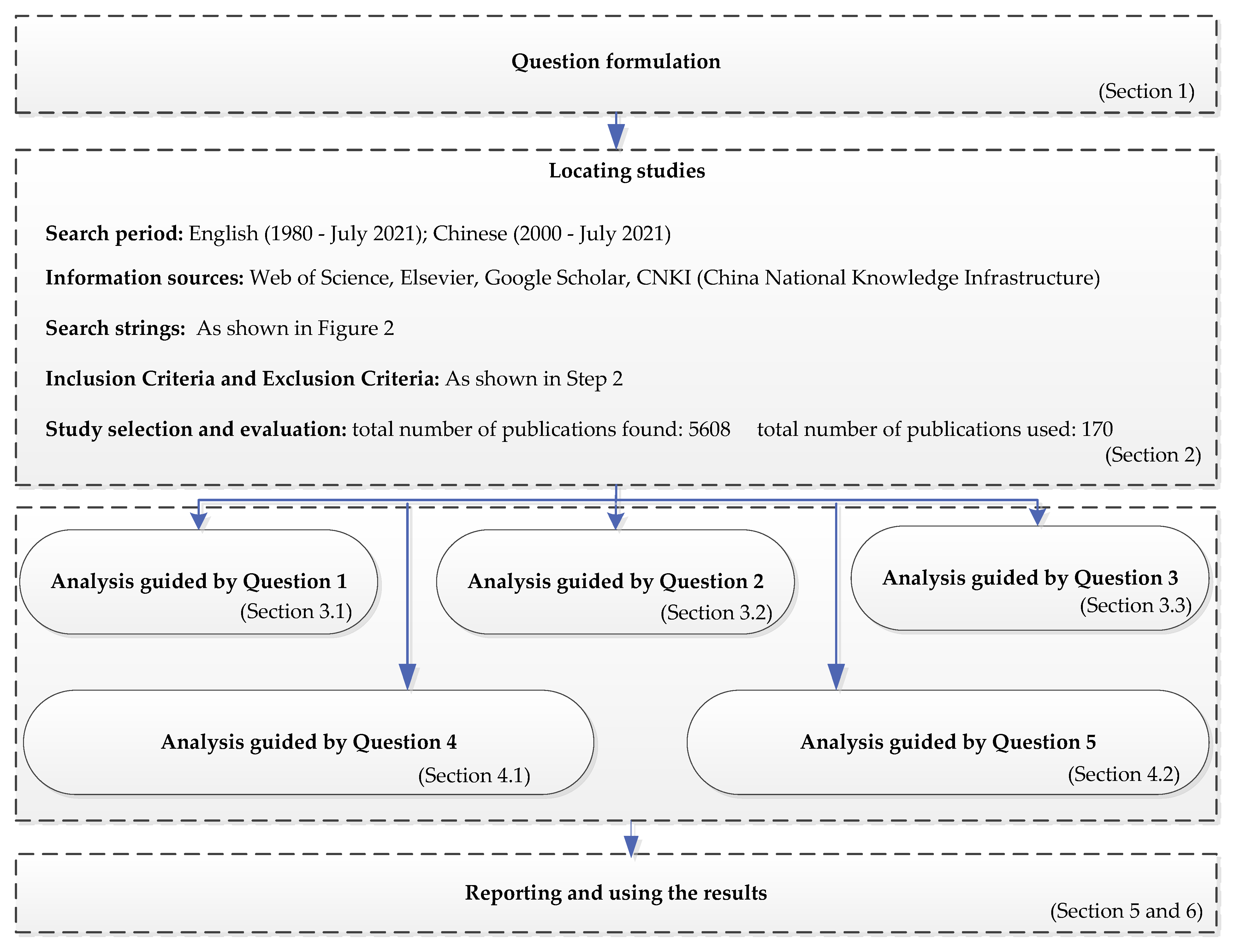 Sustainability 13 13409 g001