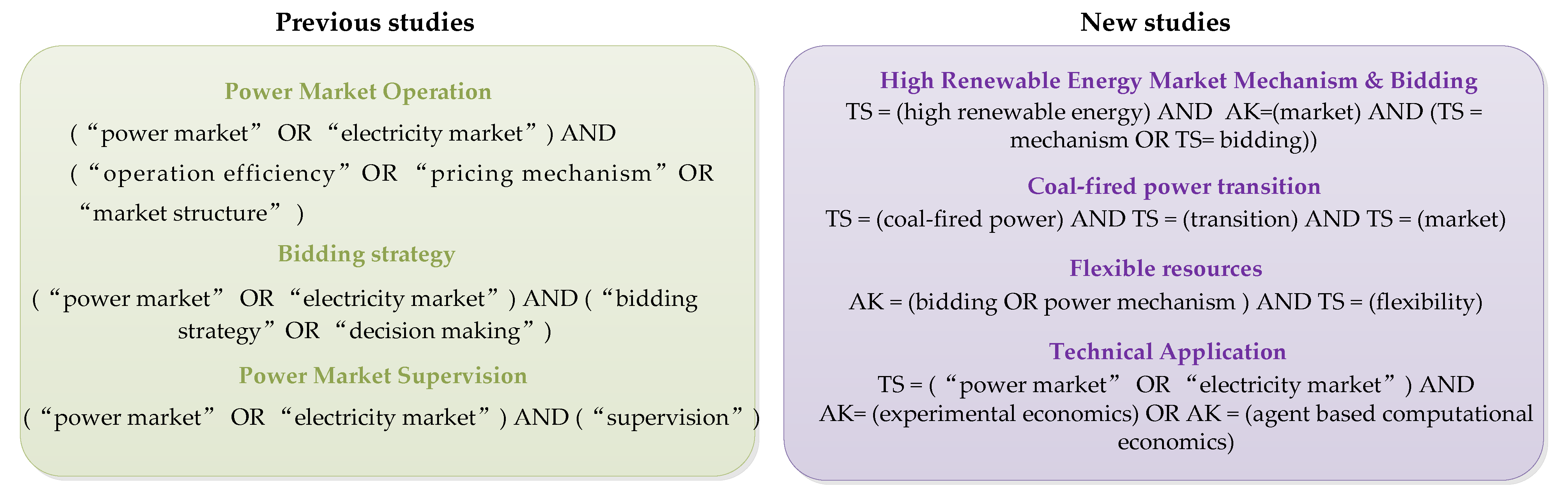 Sustainability 13 13409 g002