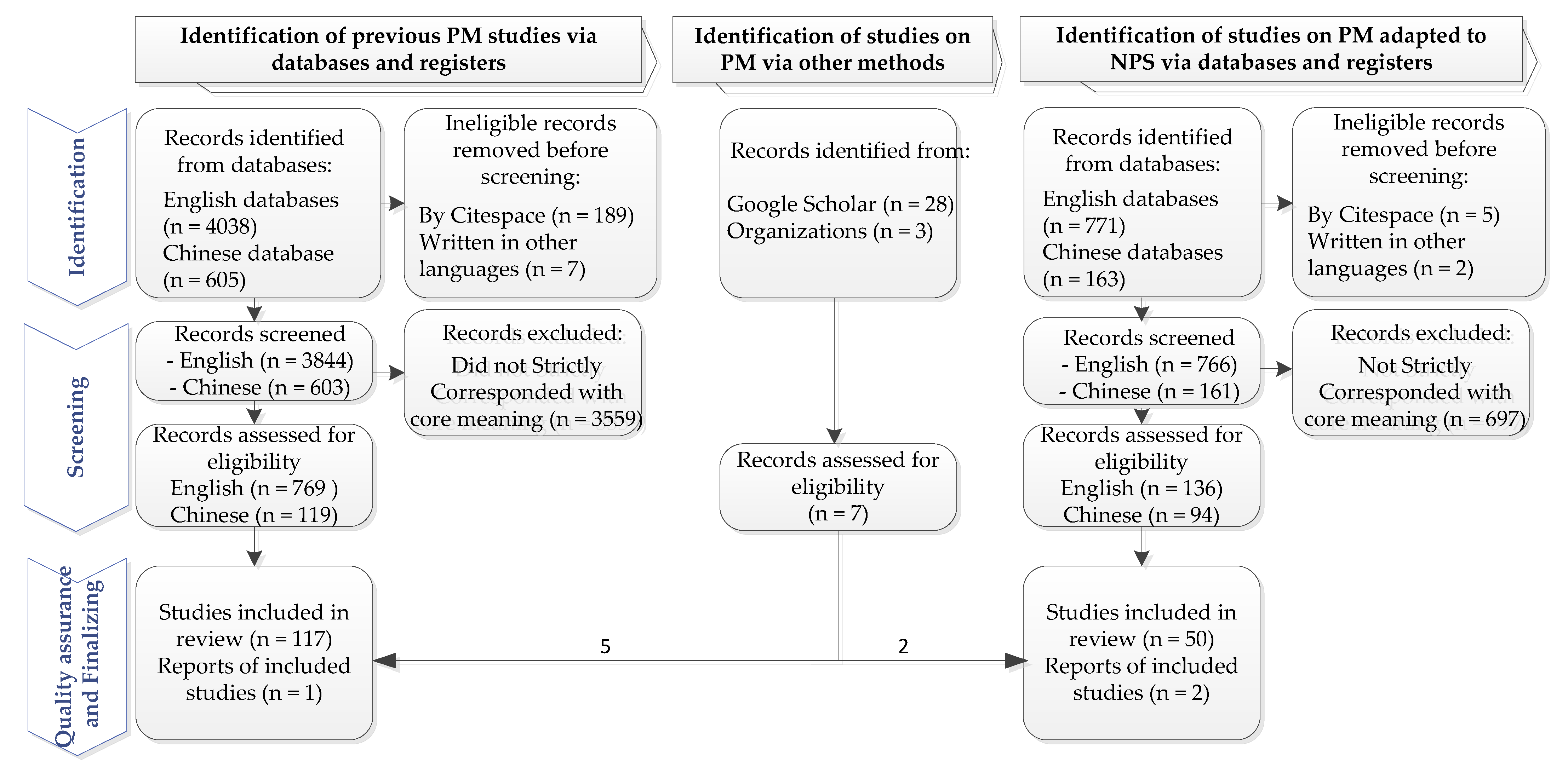 Sustainability 13 13409 g003