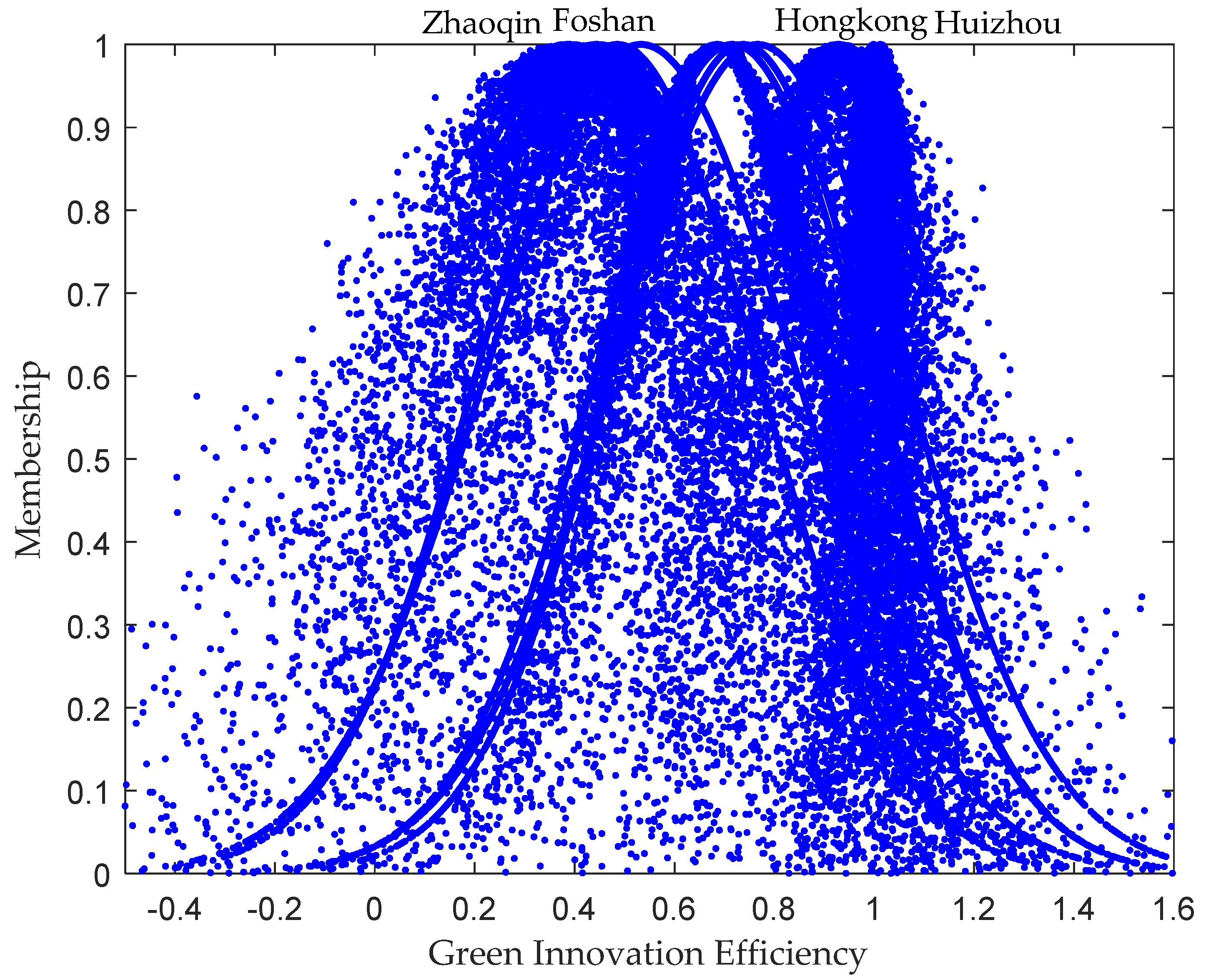 Sustainability 13 13450 g001