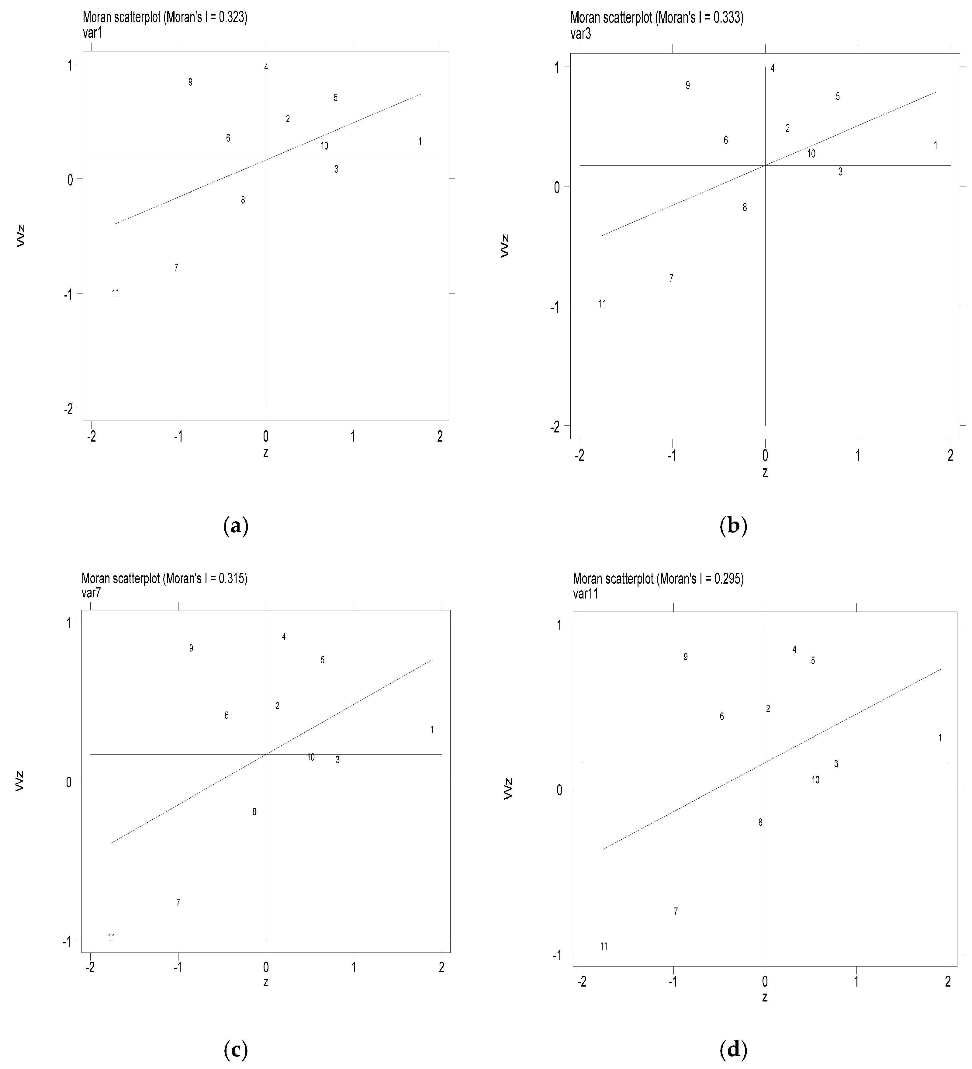 Sustainability 13 13450 g003