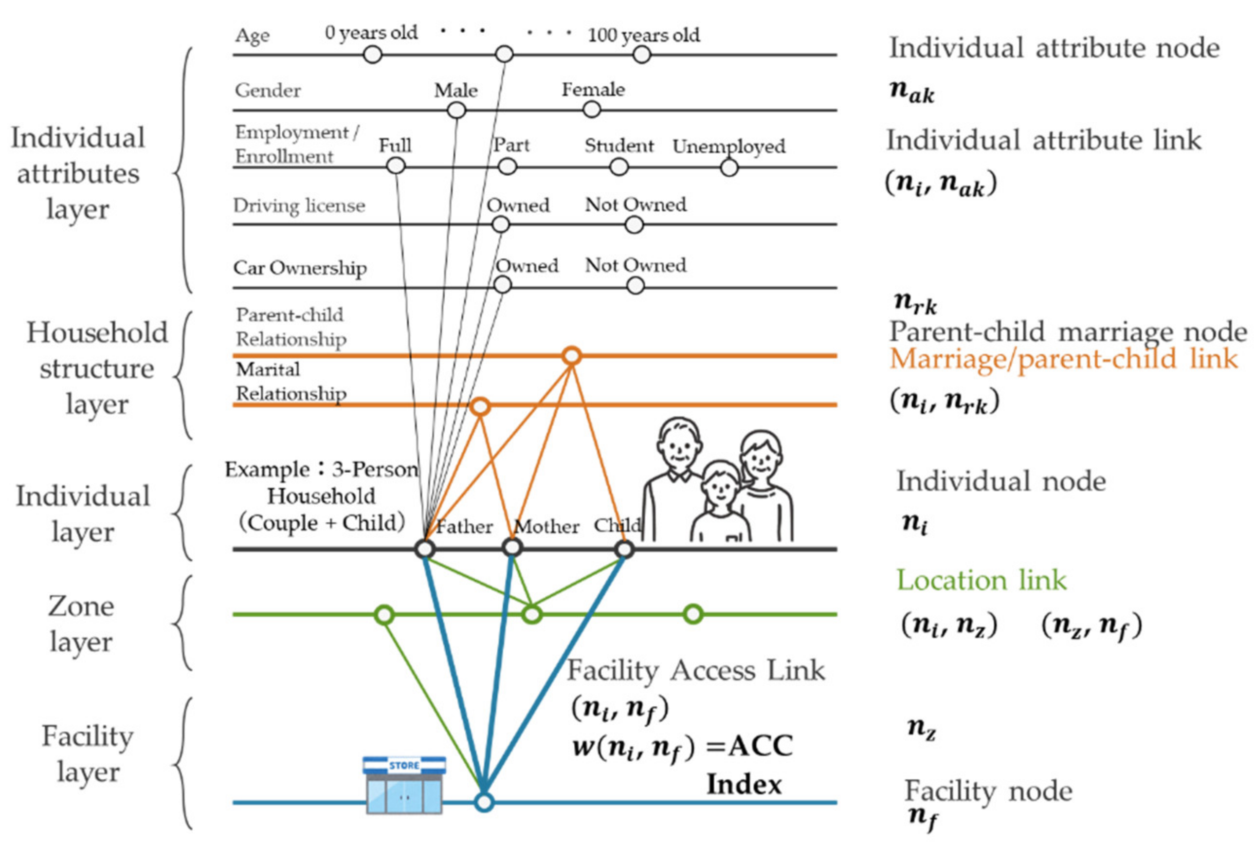 Sustainability 13 13744 g001