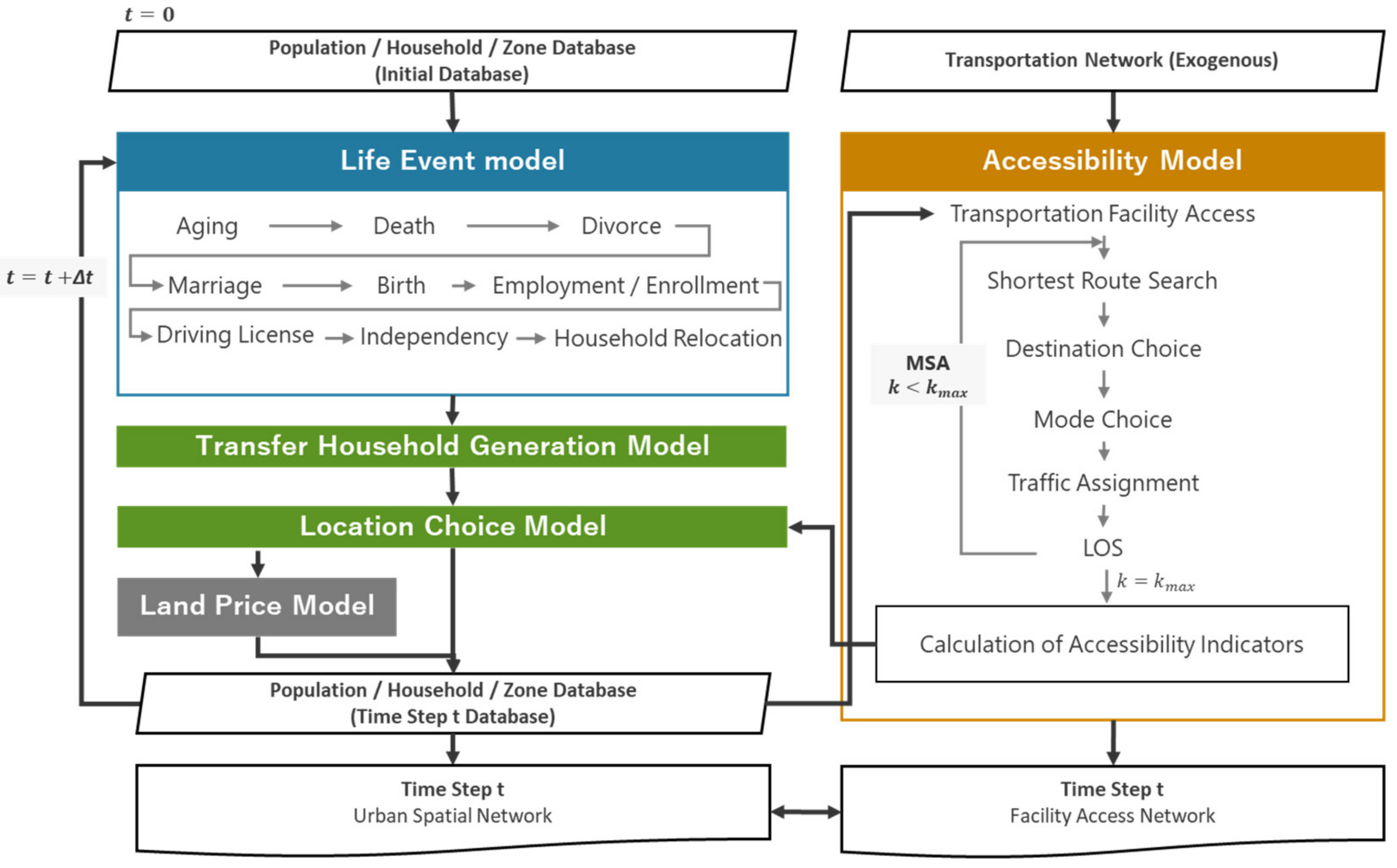 Sustainability 13 13744 g002