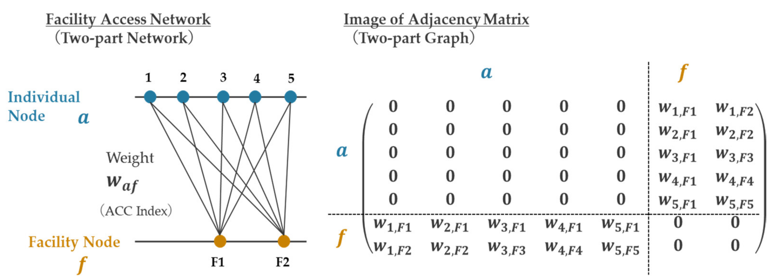 Sustainability 13 13744 g003