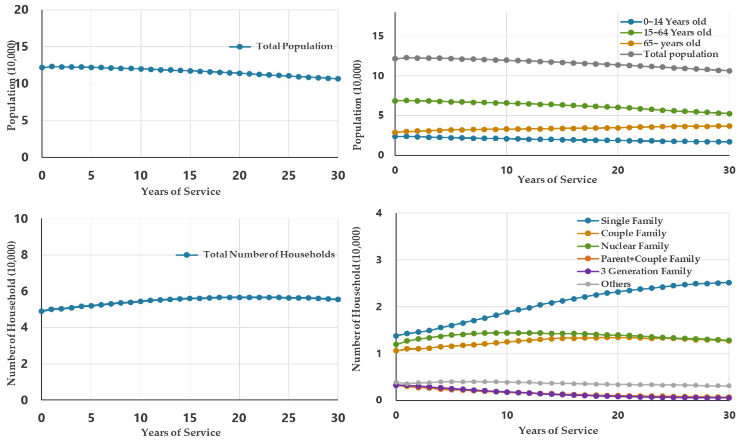 Sustainability 13 13744 g006