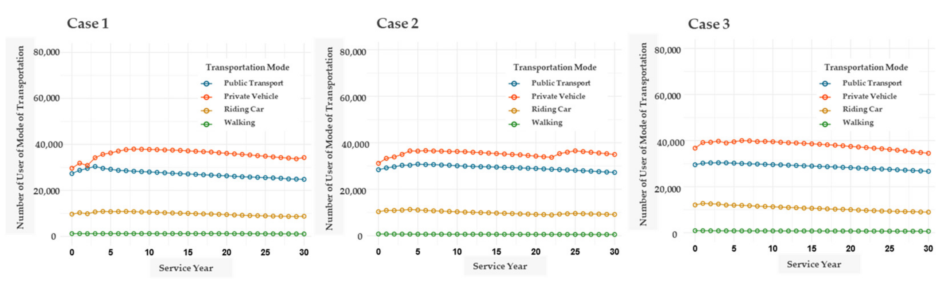 Sustainability 13 13744 g008
