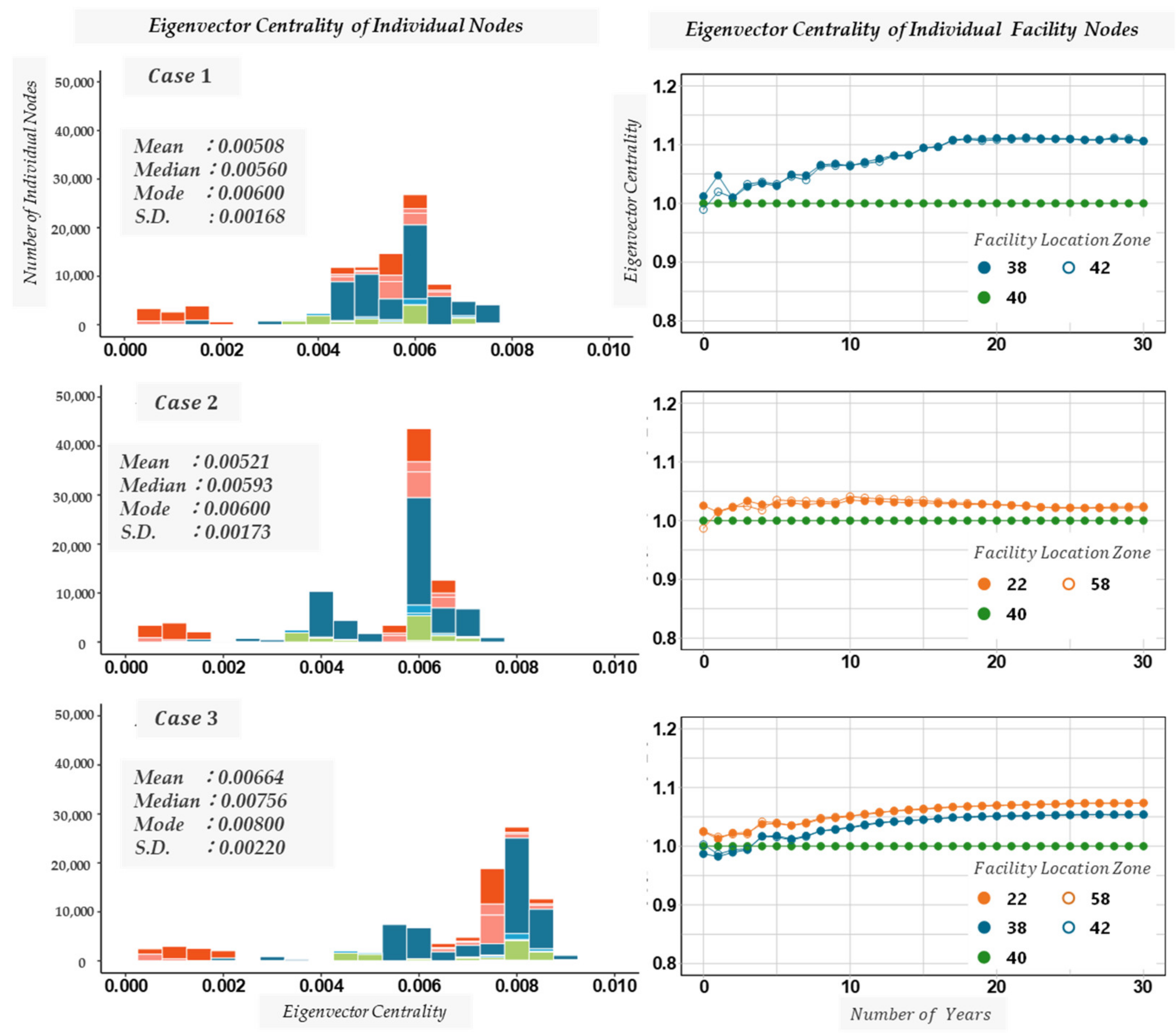 Sustainability 13 13744 g011
