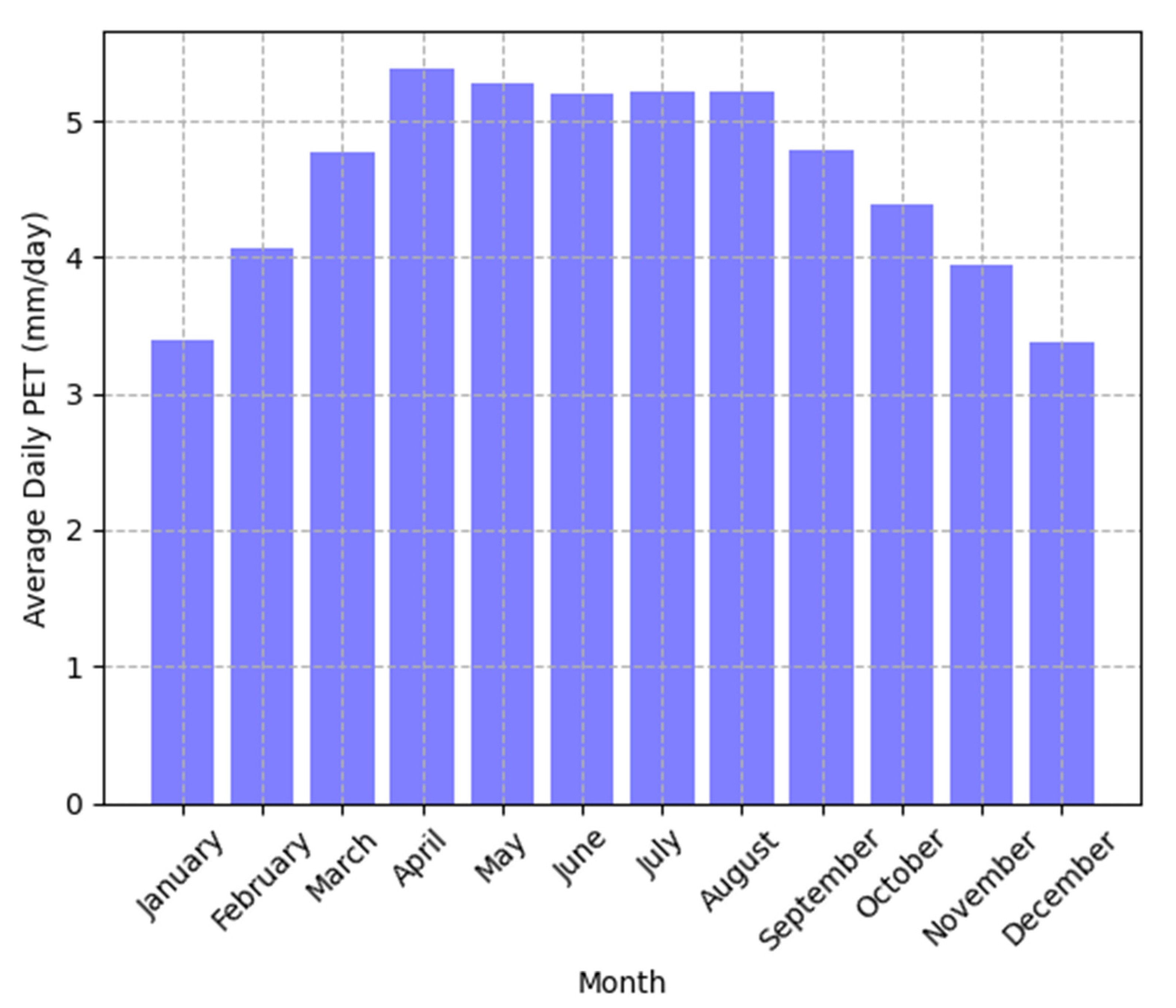Sustainability 13 13786 g003