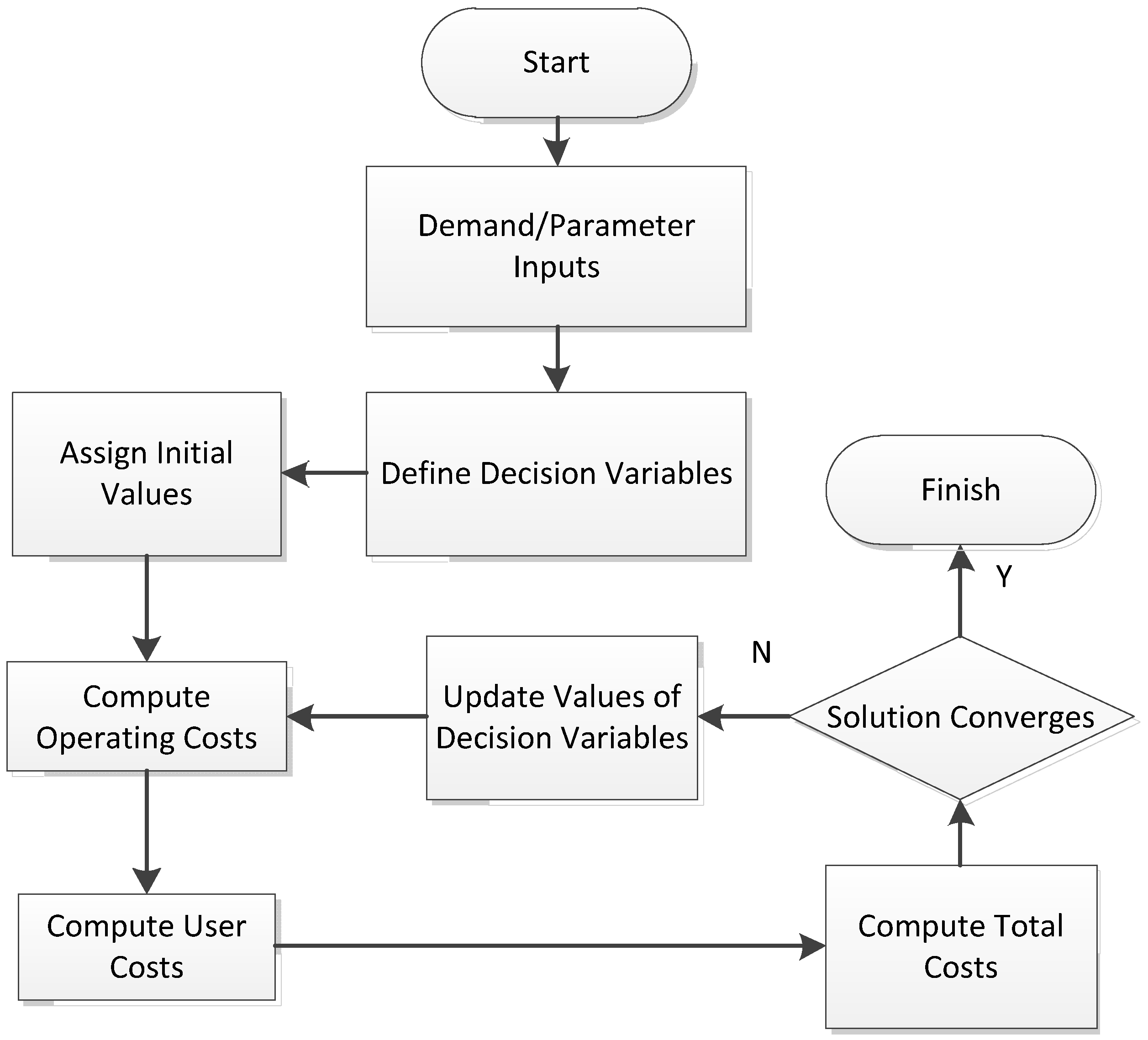 Sustainability 14 00193 g001