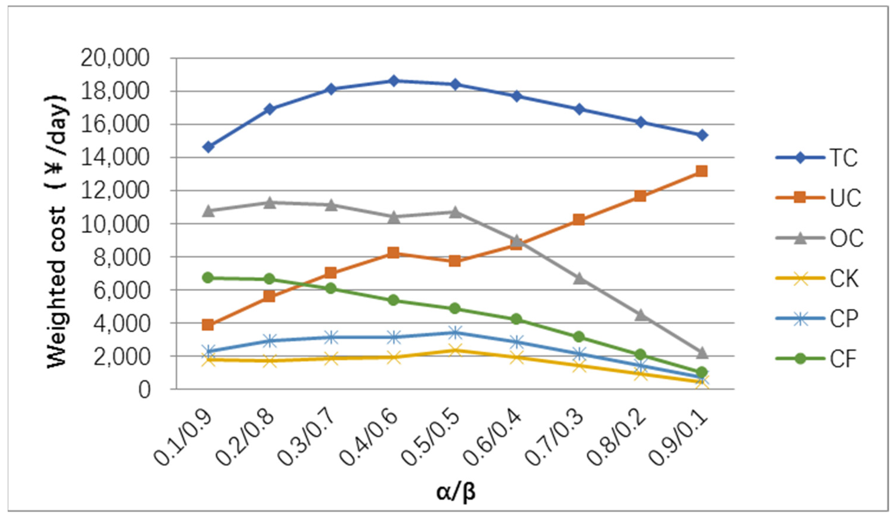 Sustainability 14 00193 g003