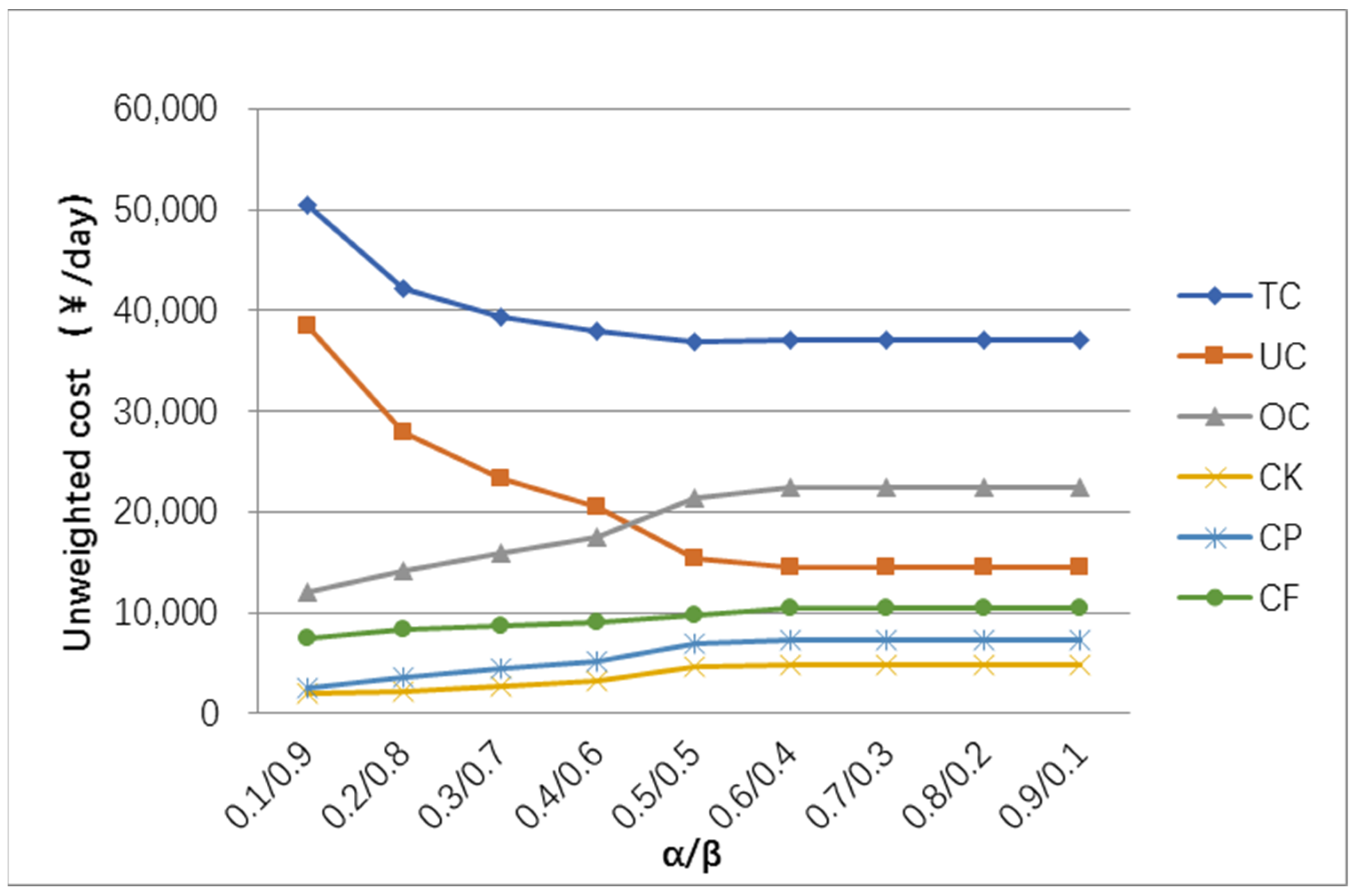 Sustainability 14 00193 g004