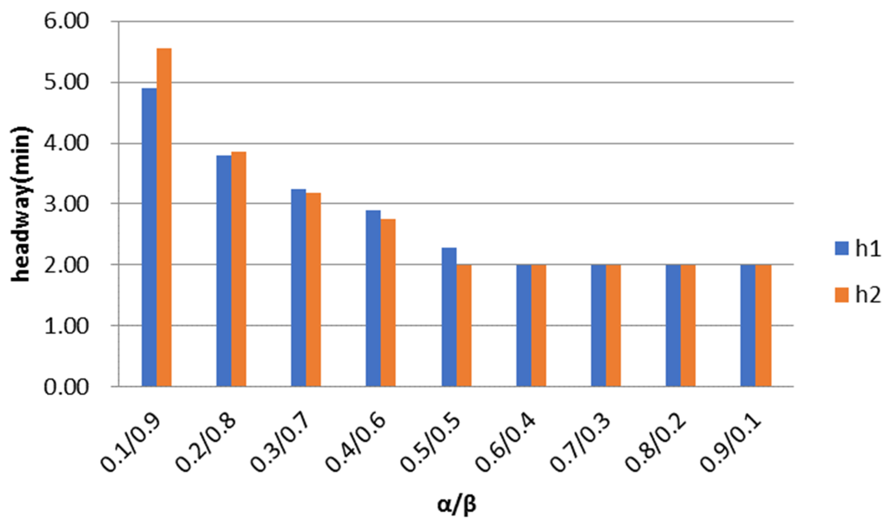 Sustainability 14 00193 g005