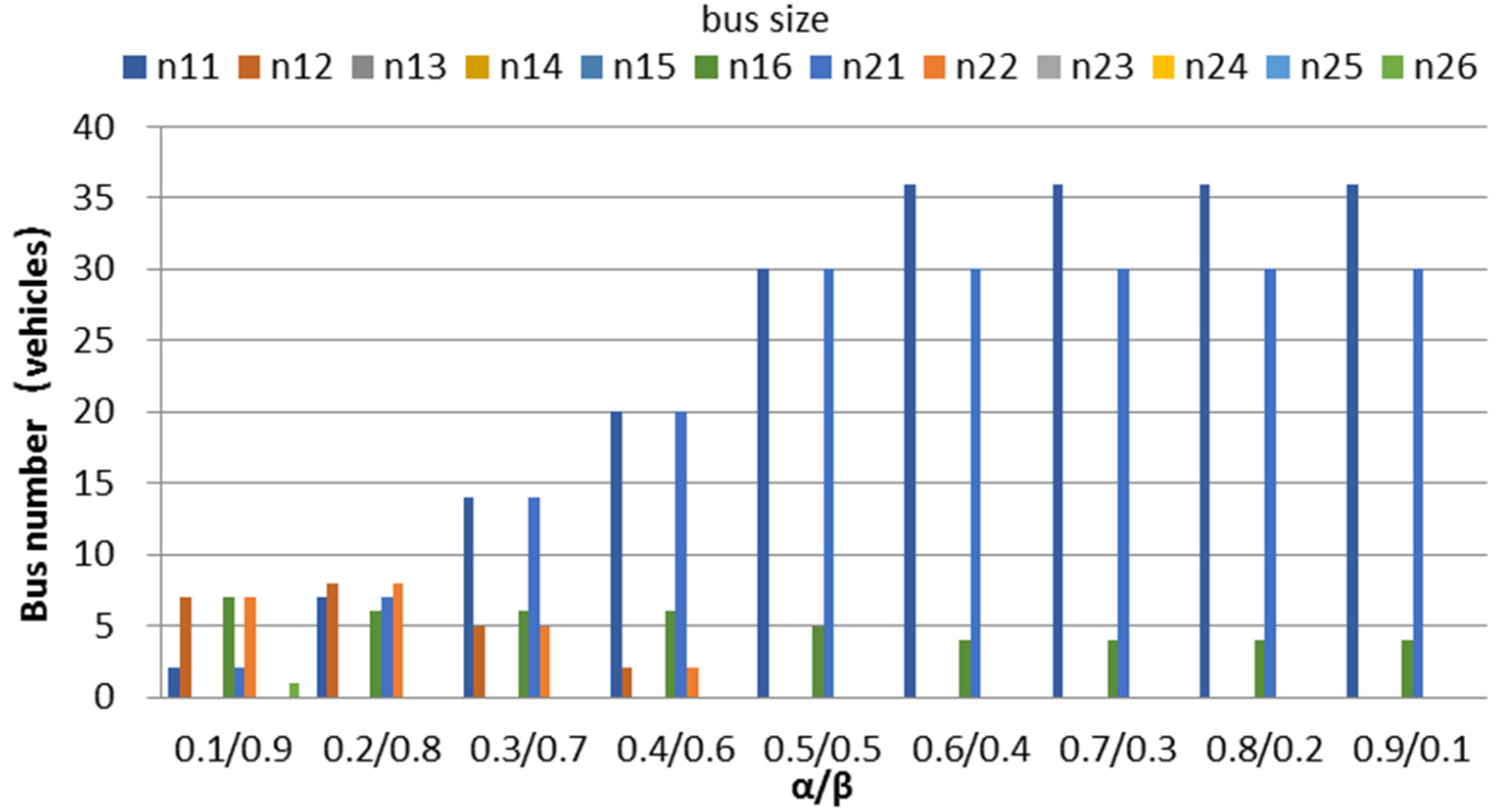 Sustainability 14 00193 g006