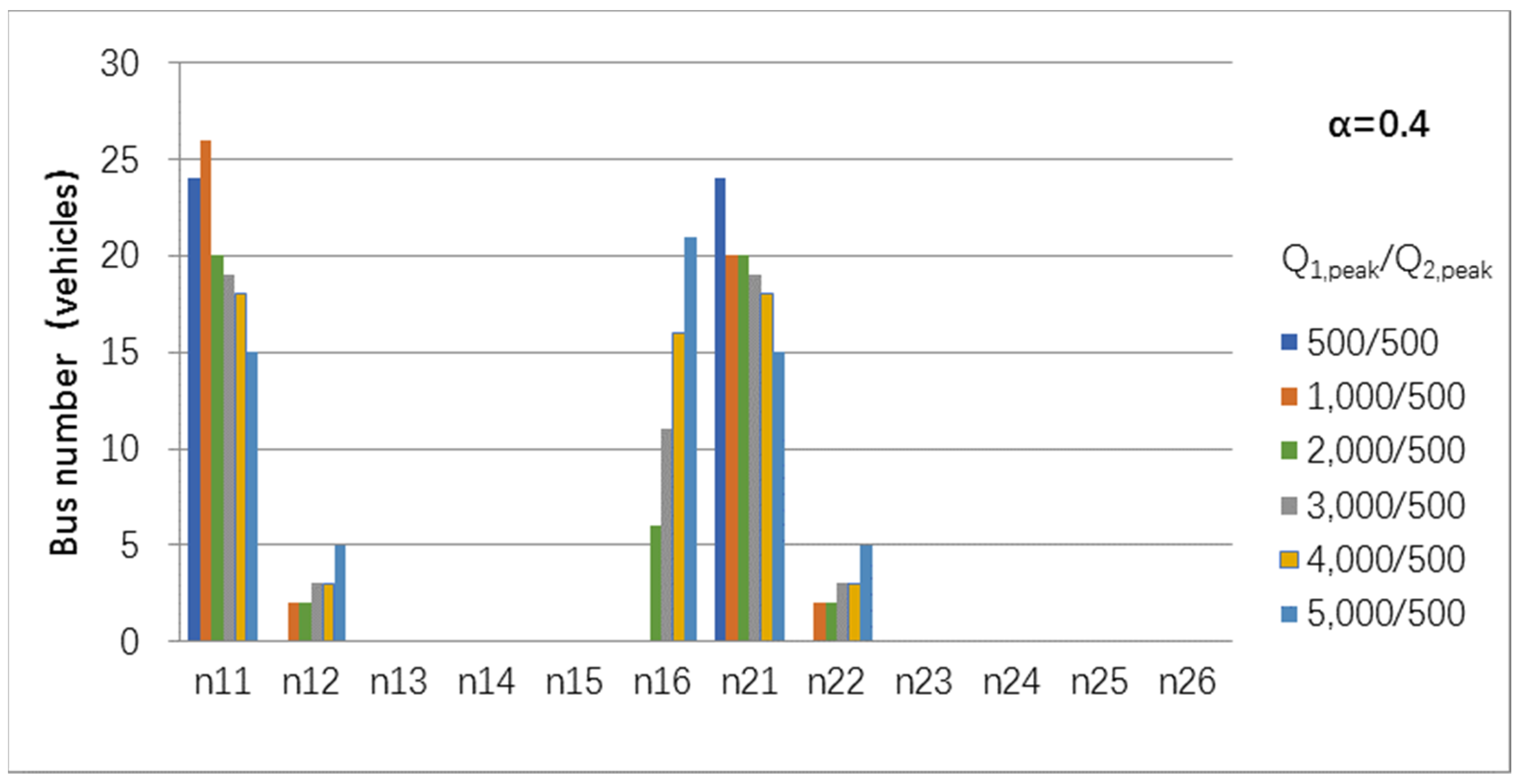Sustainability 14 00193 g008
