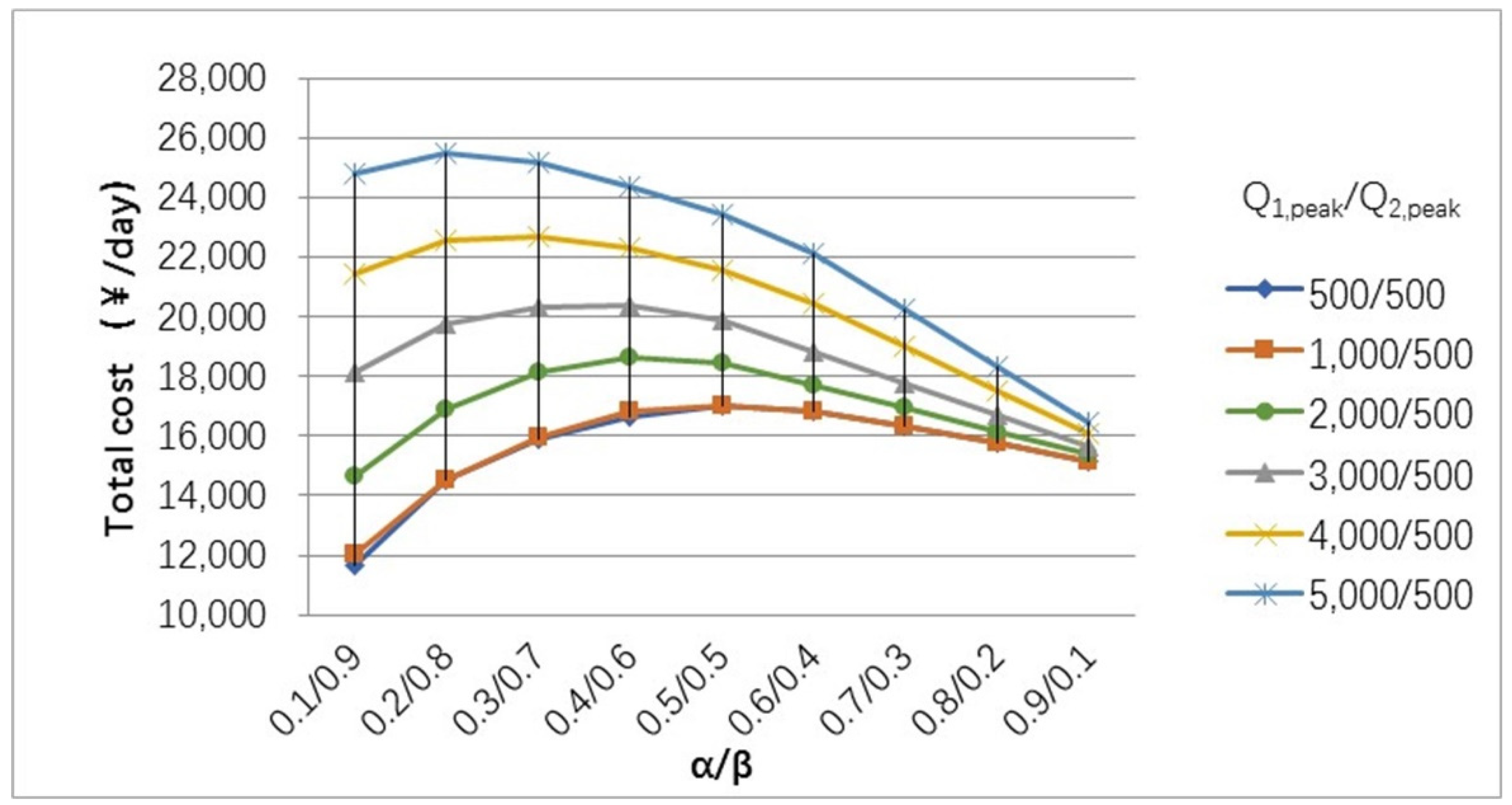 Sustainability 14 00193 g009