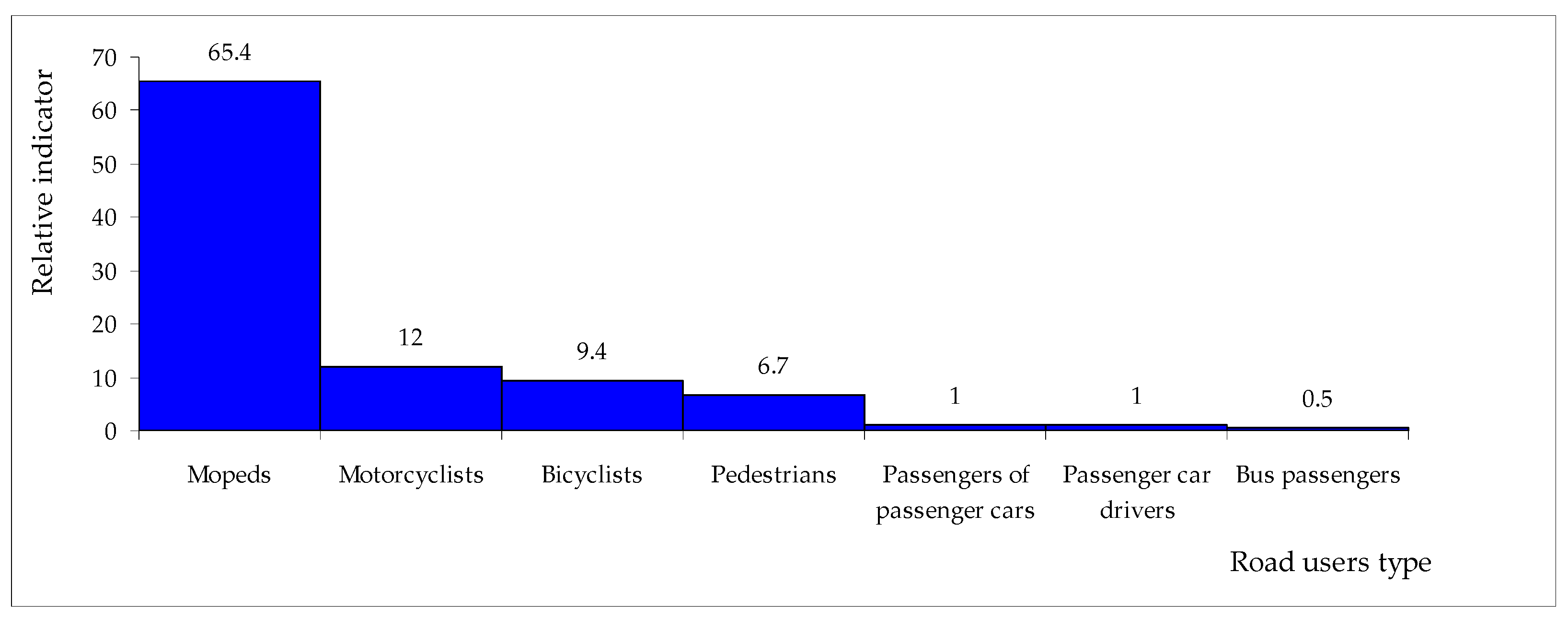 Sustainability 14 00215 g002