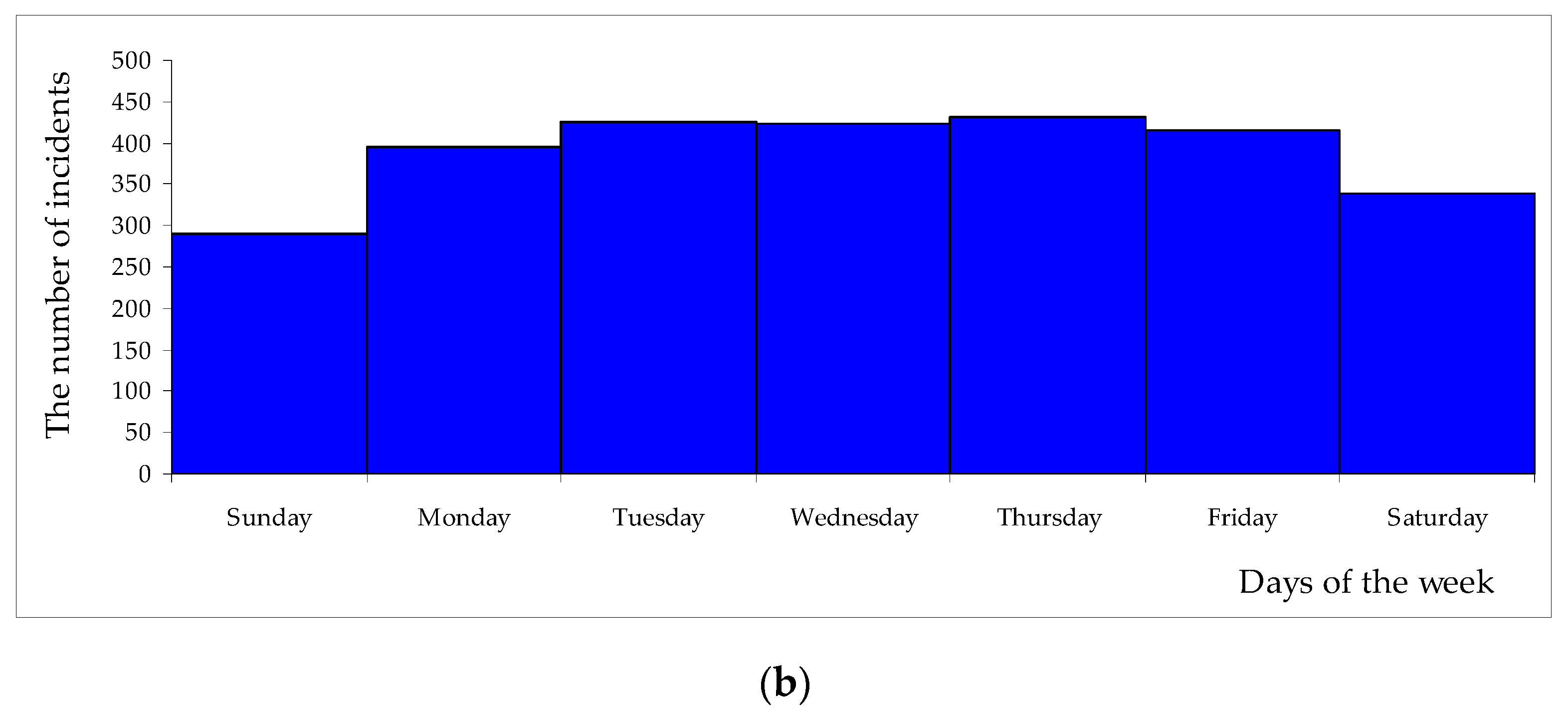 Sustainability 14 00215 g004b