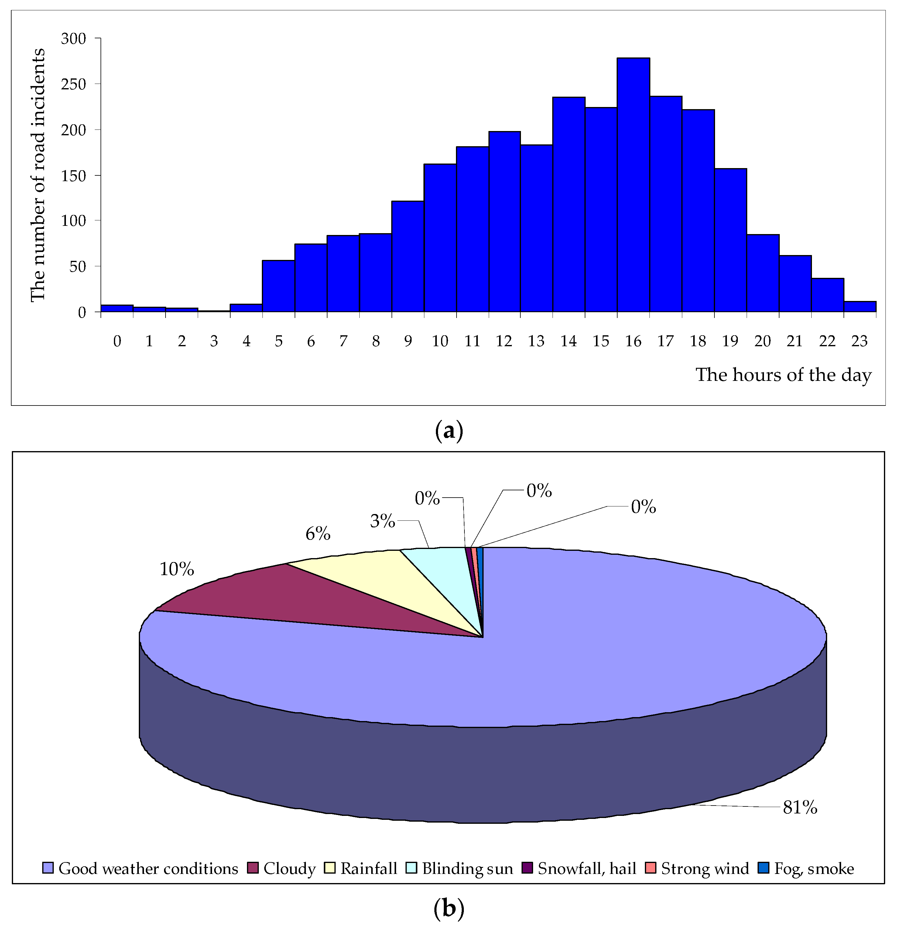 Sustainability 14 00215 g005