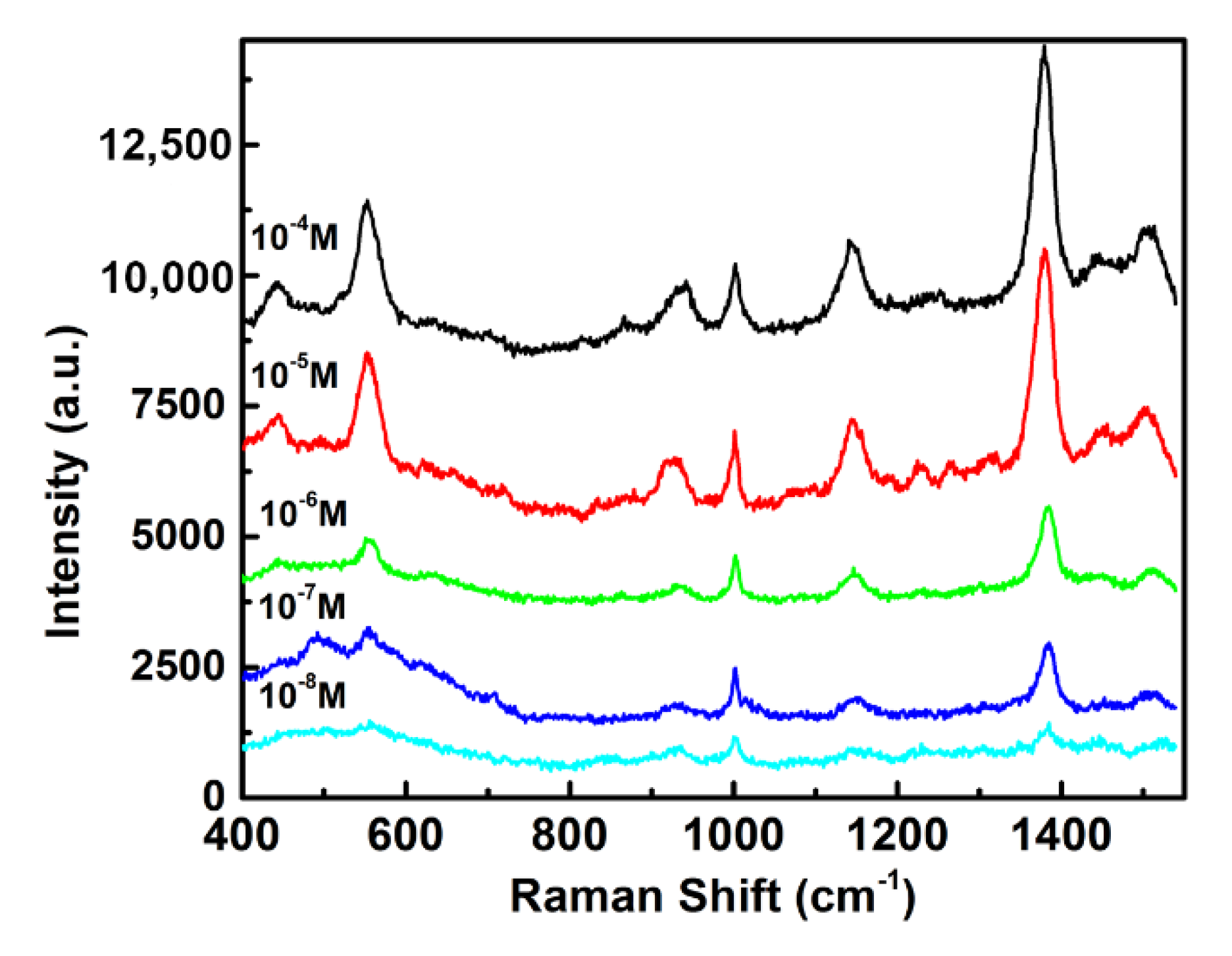 Sustainability 14 00228 g007