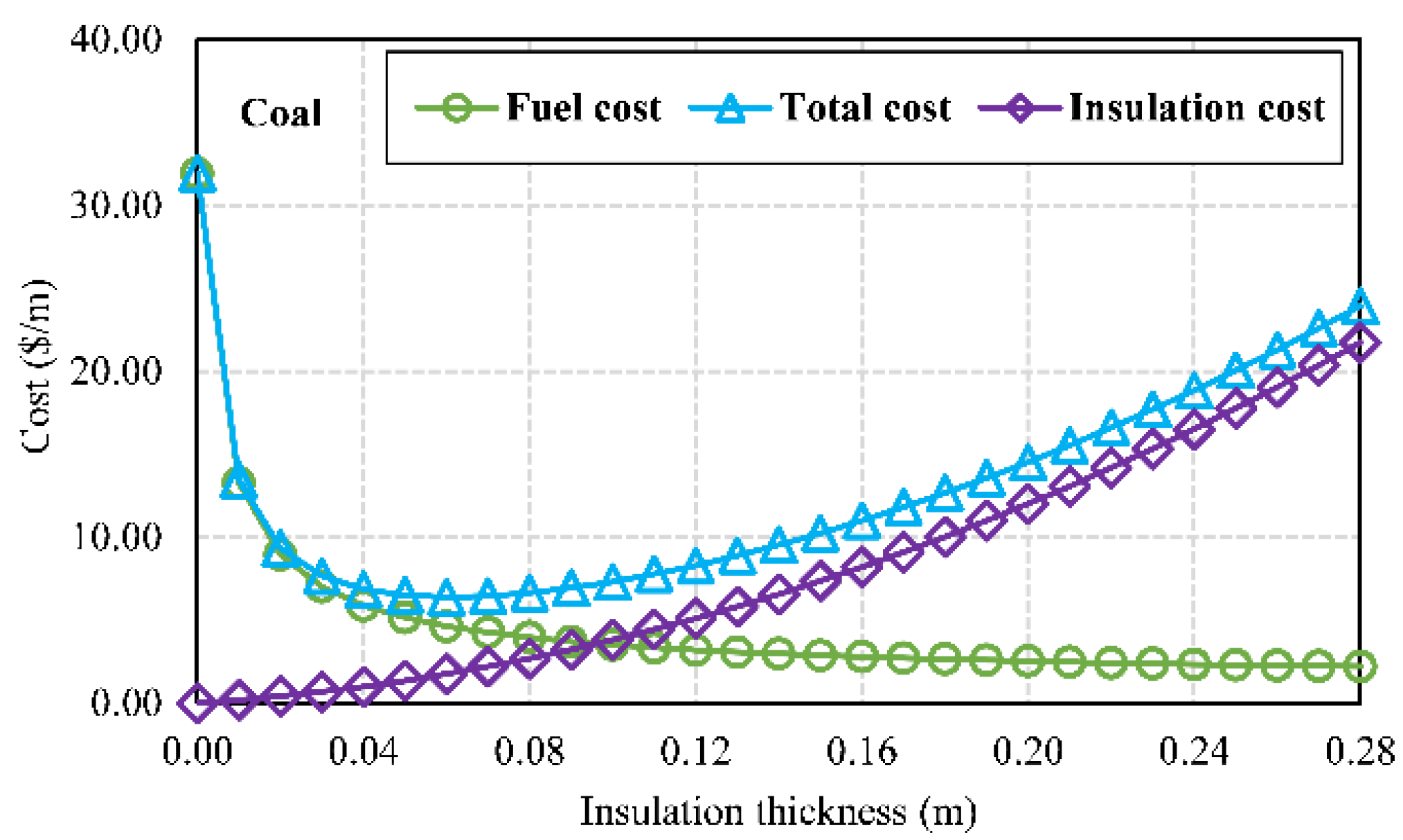 Sustainability 14 00549 g002