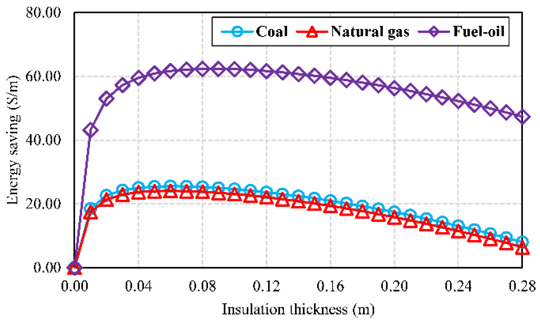 Sustainability 14 00549 g003