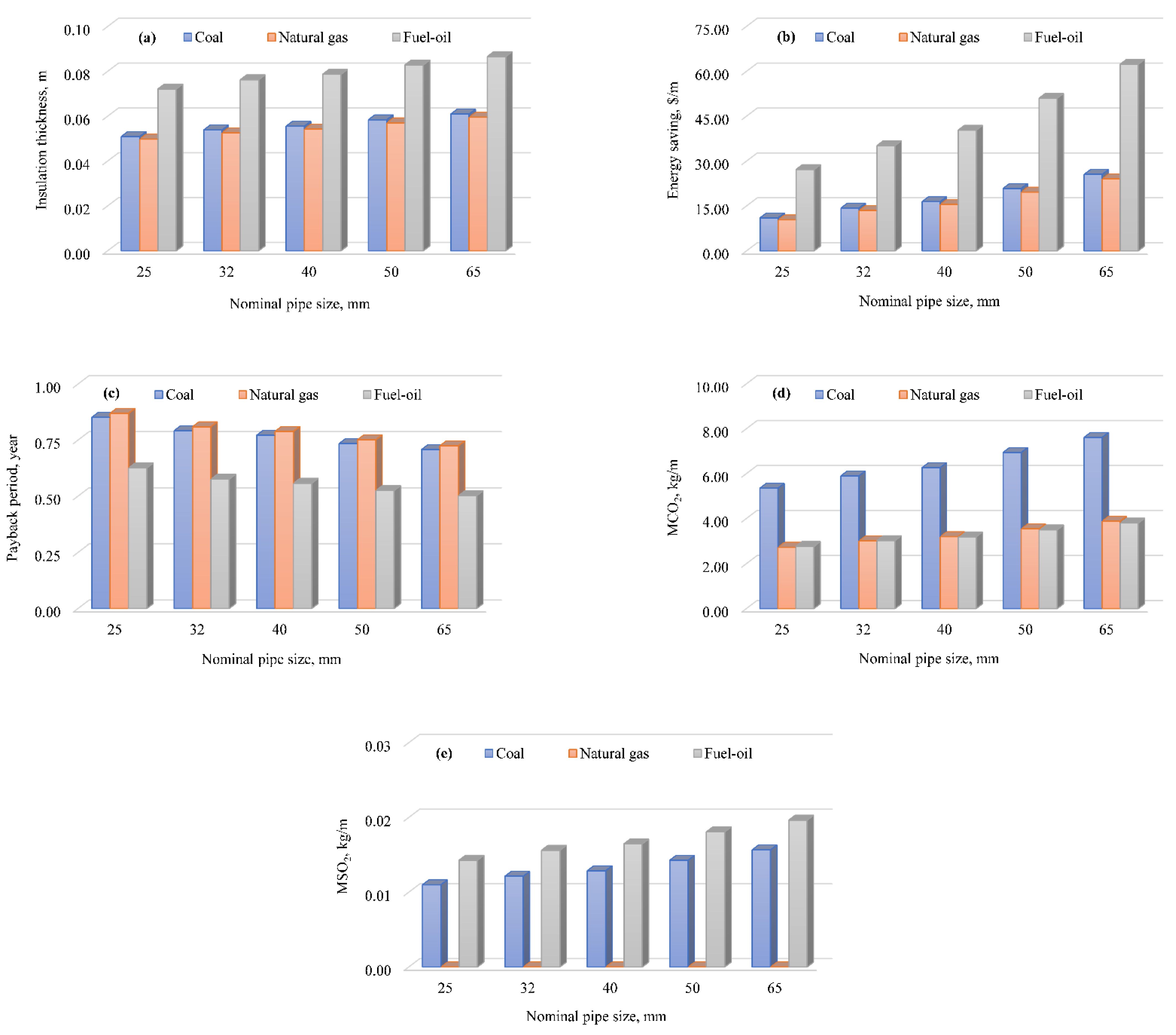 Sustainability 14 00549 g005