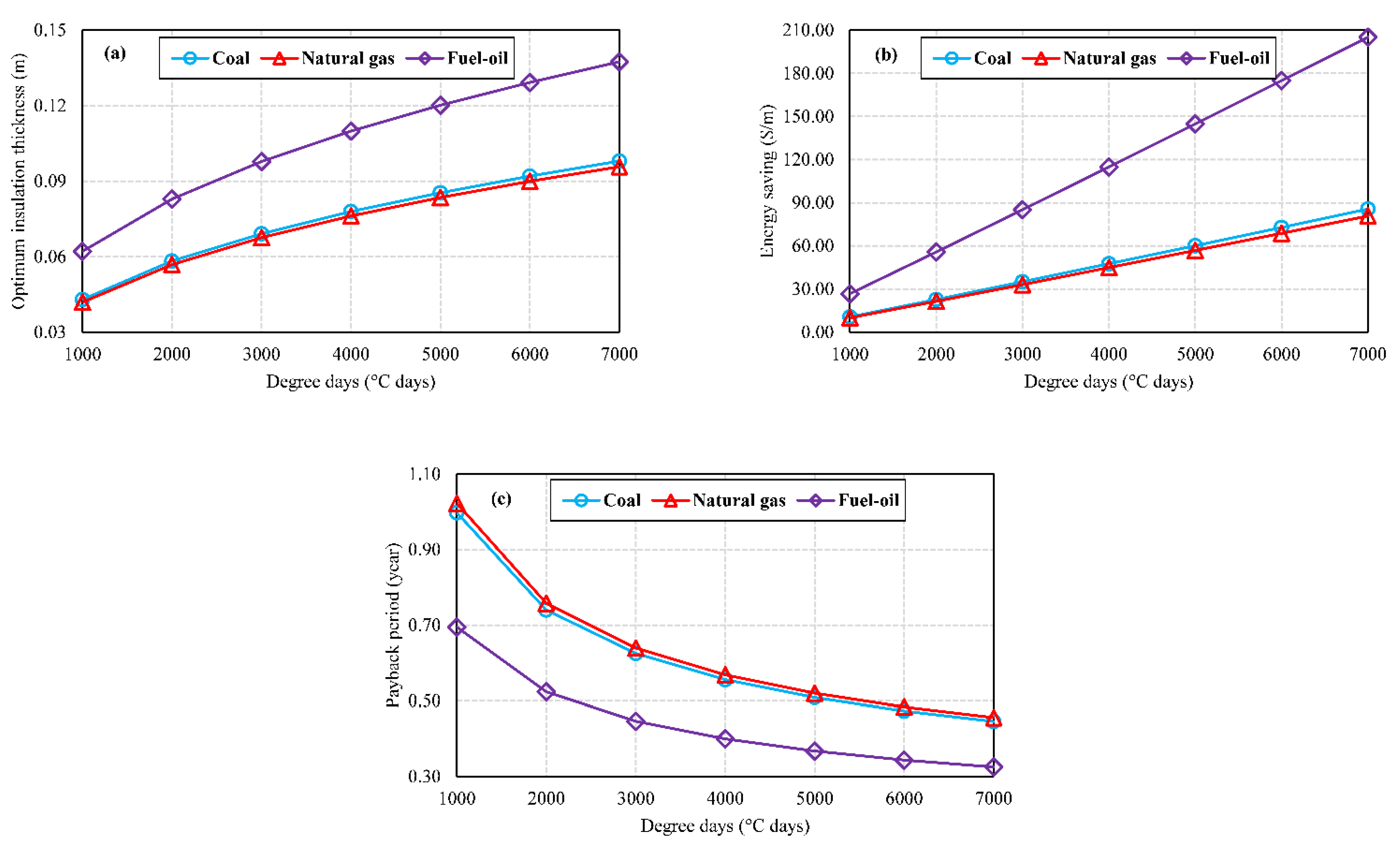 Sustainability 14 00549 g006