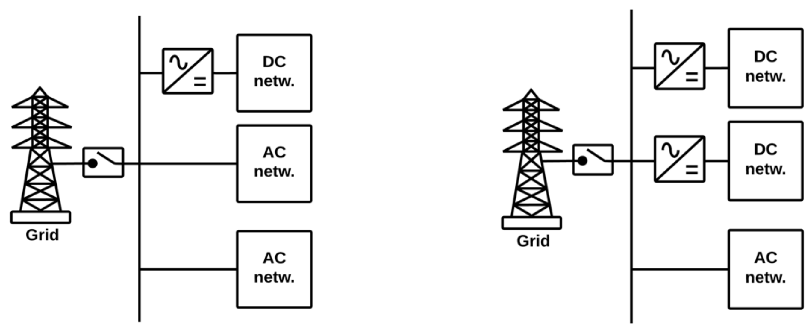 Sustainability Free Full Text Comprehensive Analysis Of Microgrids Configurations And Topologies