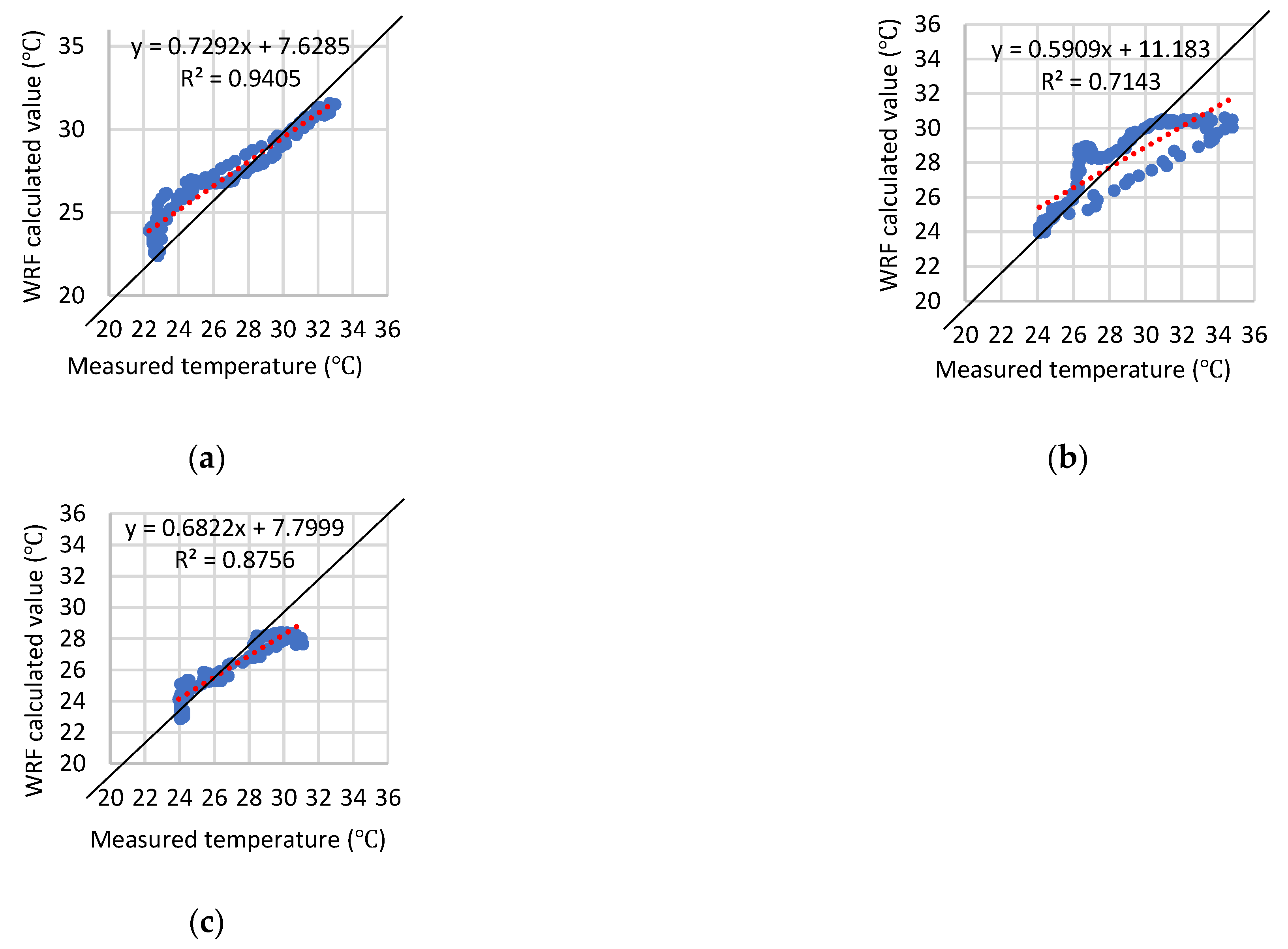Sustainability 14 01074 g005