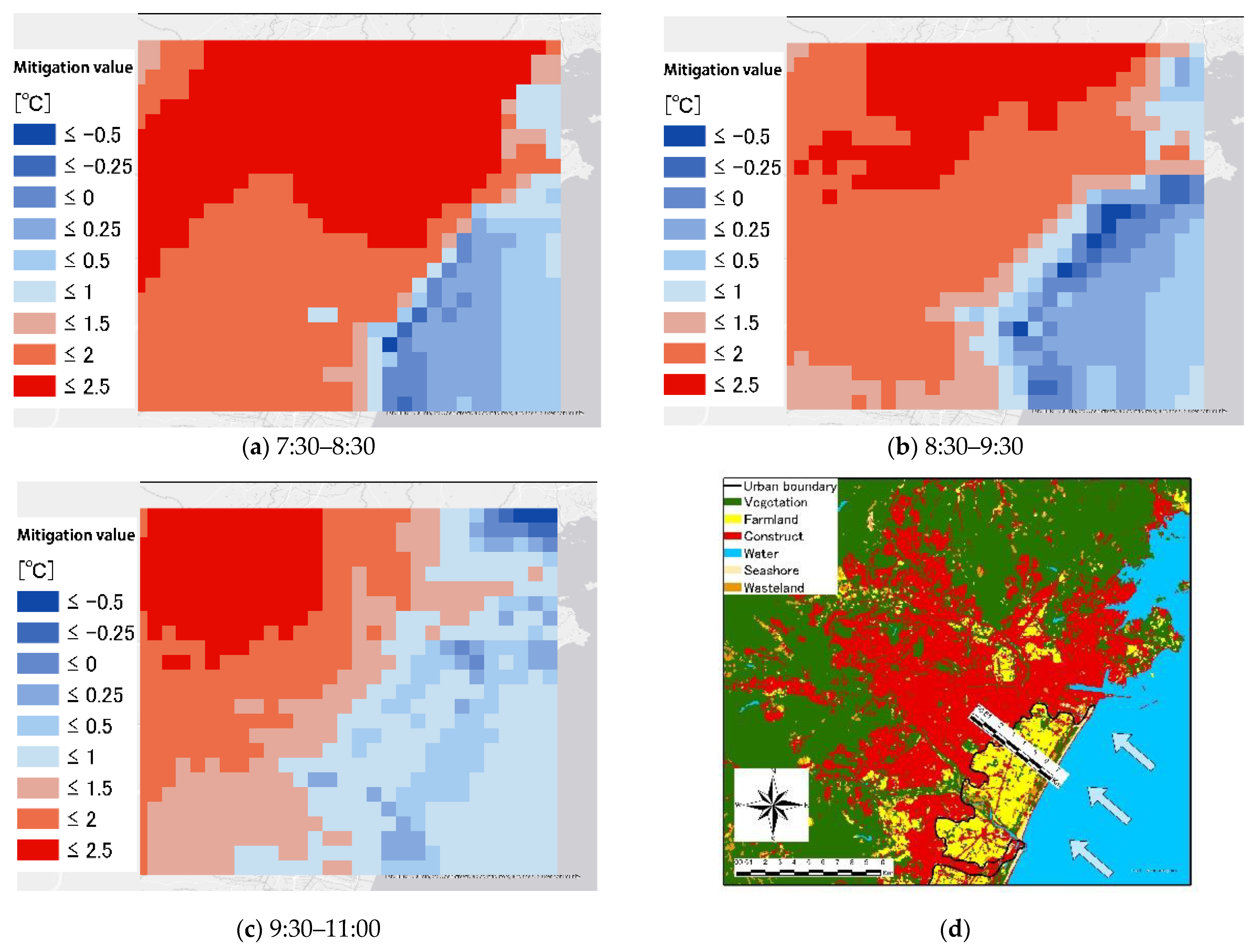Sustainability 14 01074 g013