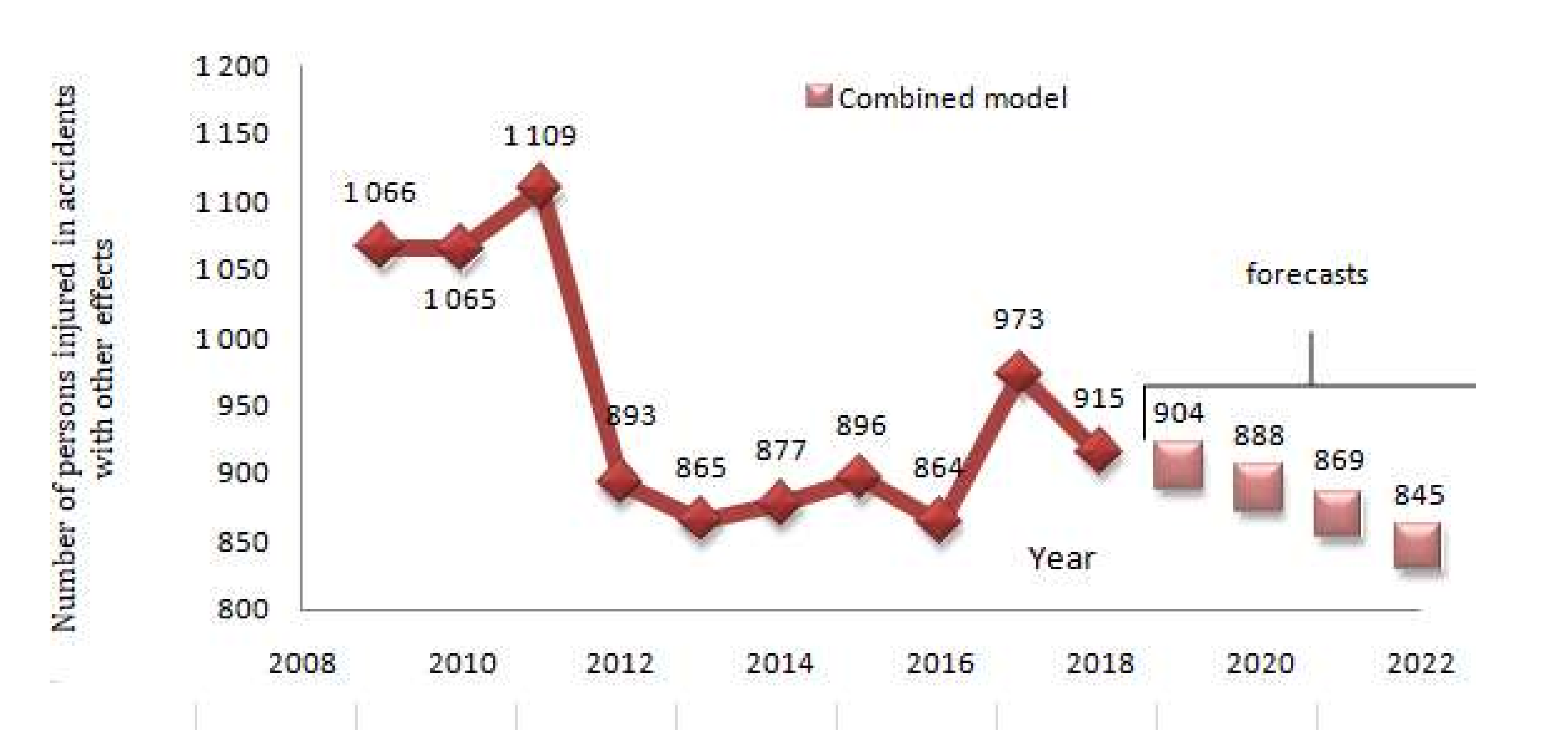 Sustainability 14 01351 g003