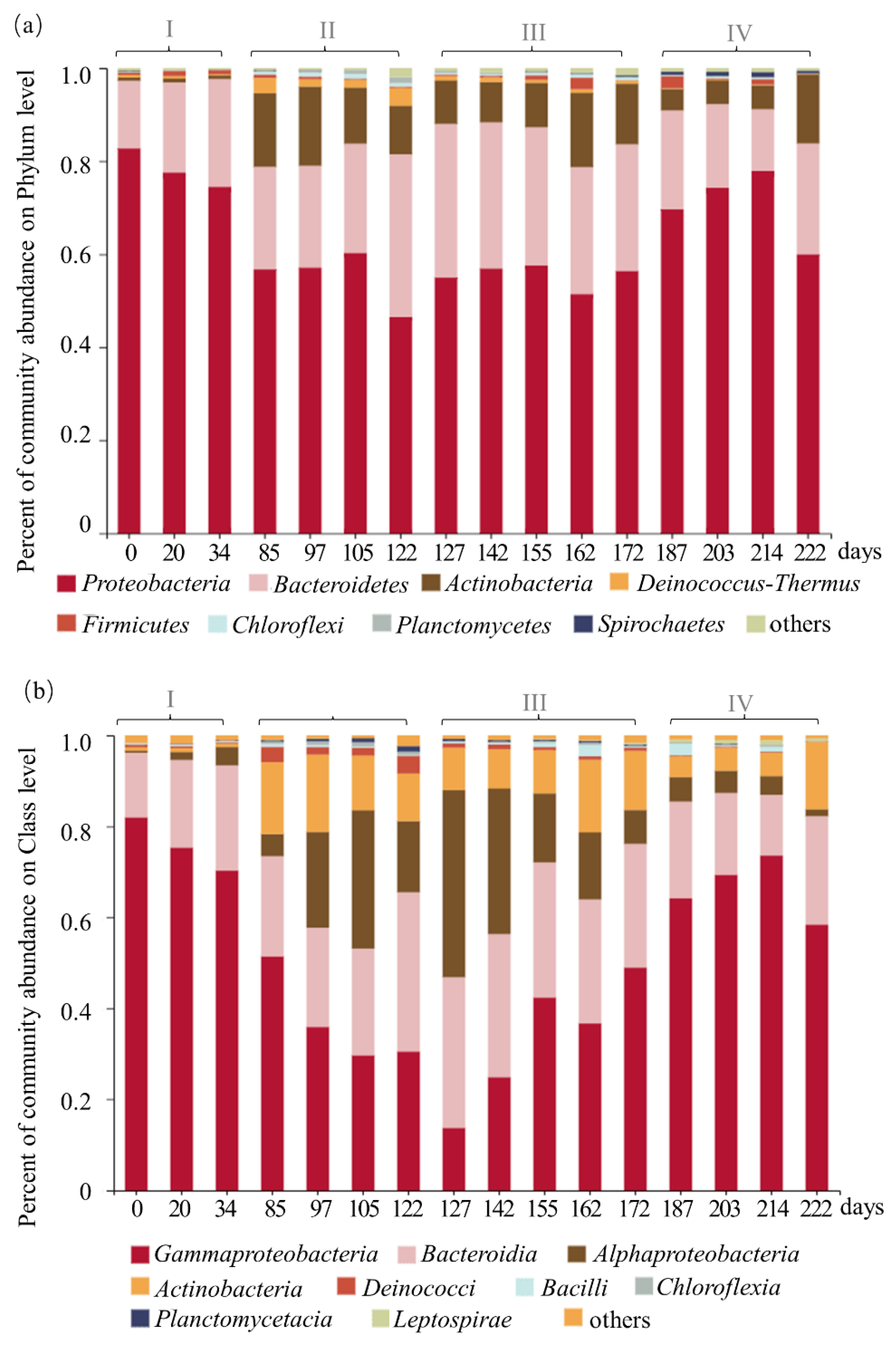 Sustainability 14 01457 g003a