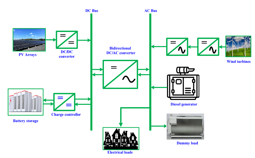 Sustainability 14 01533 g001
