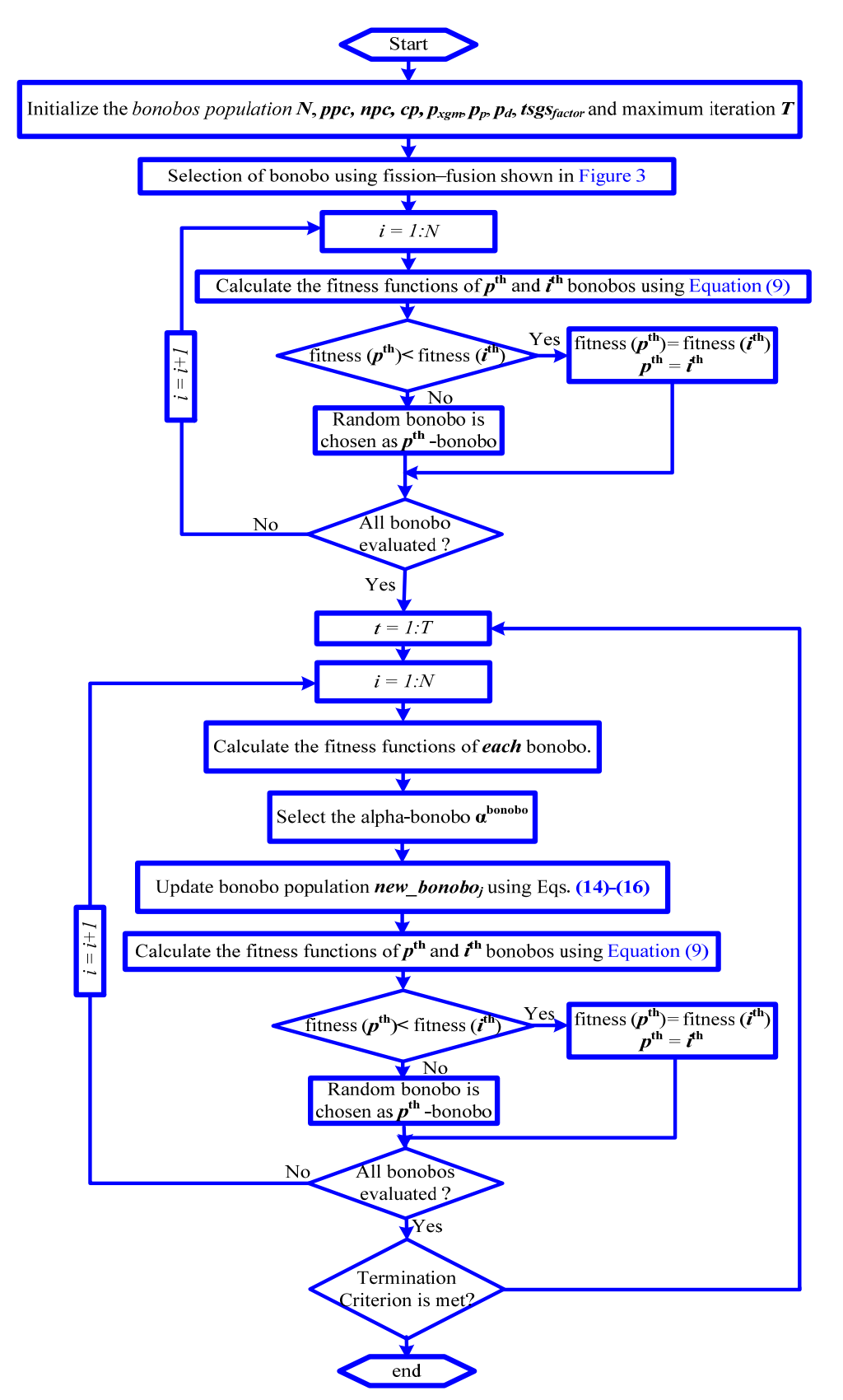 Sustainability 14 01533 g005