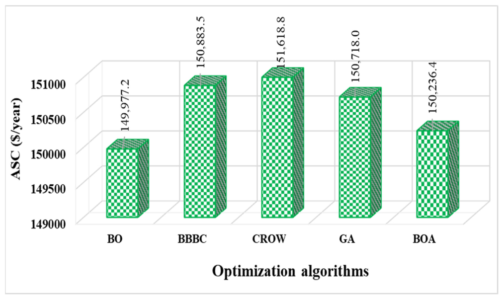 Sustainability 14 01533 g006