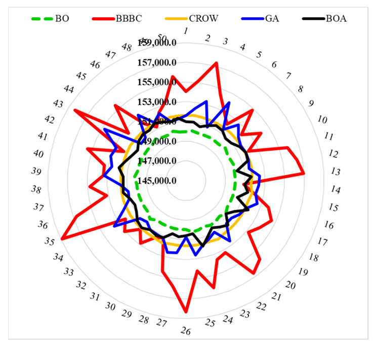 Sustainability 14 01533 g009