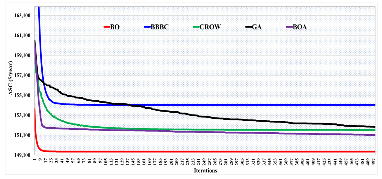 Sustainability 14 01533 g010