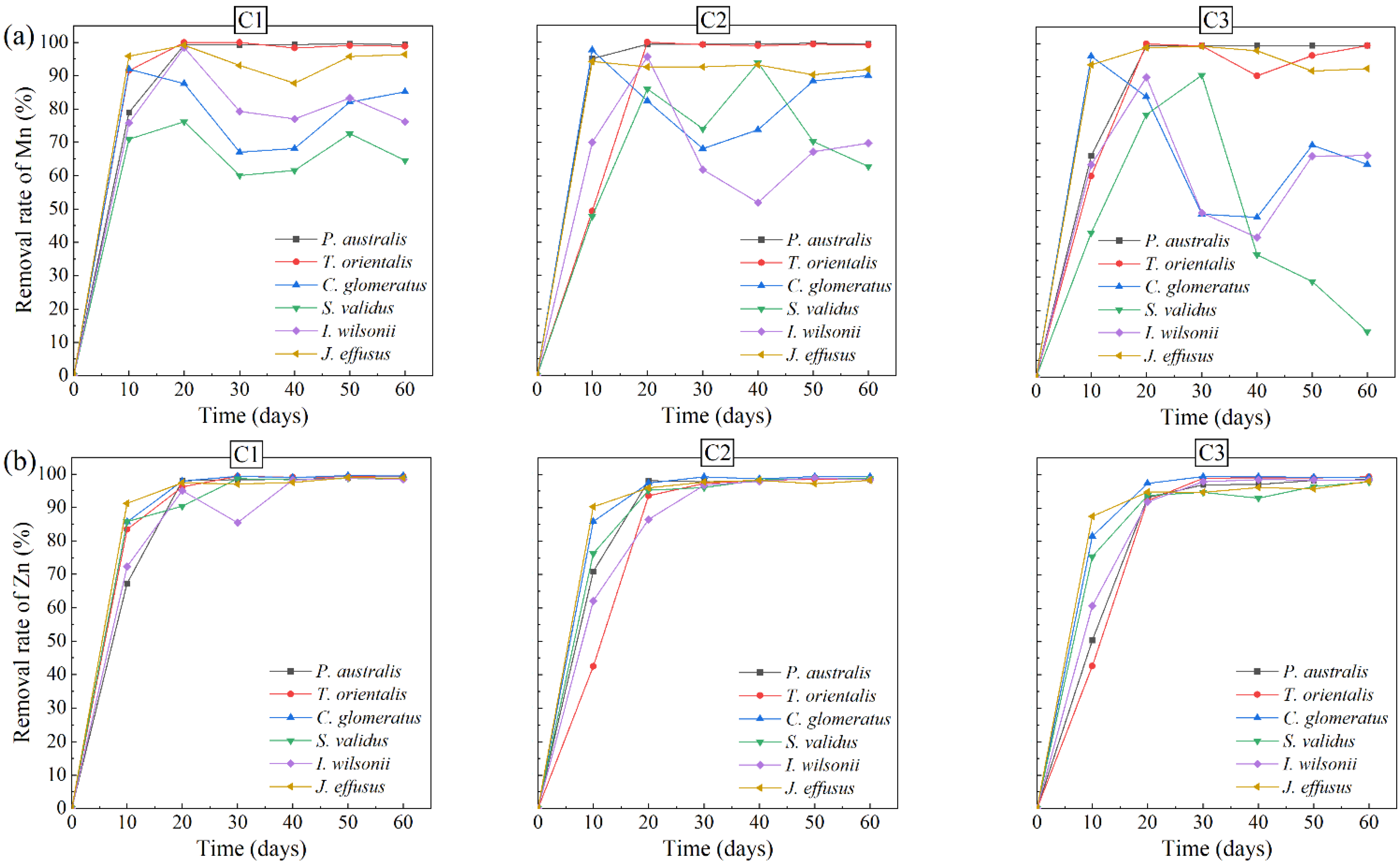 Sustainability 14 02148 g002a