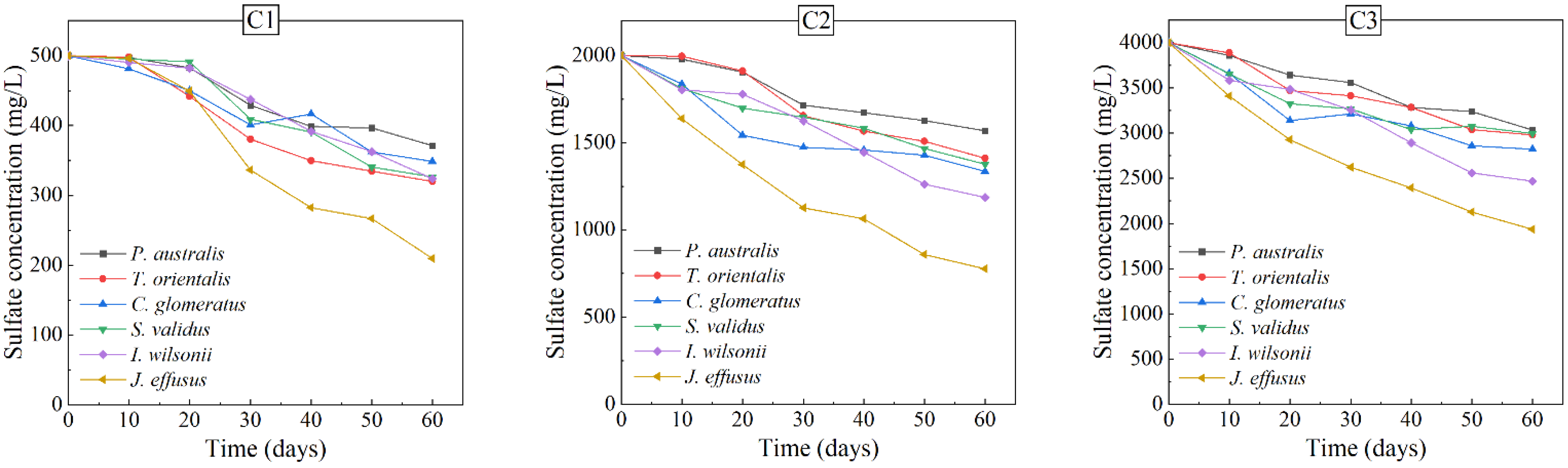 Sustainability 14 02148 g003