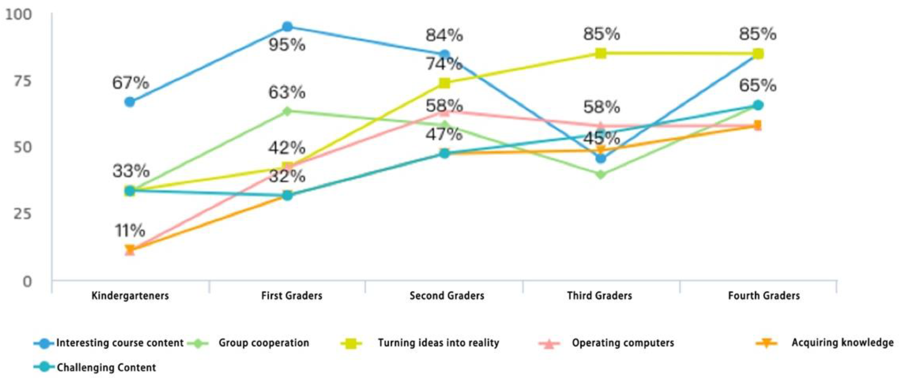 Sustainability 14 02176 g005