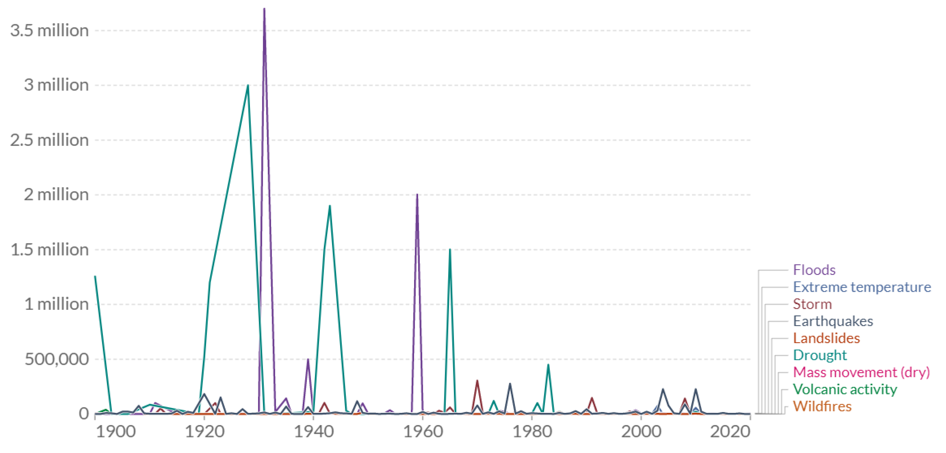 Sustainability 14 02233 g001