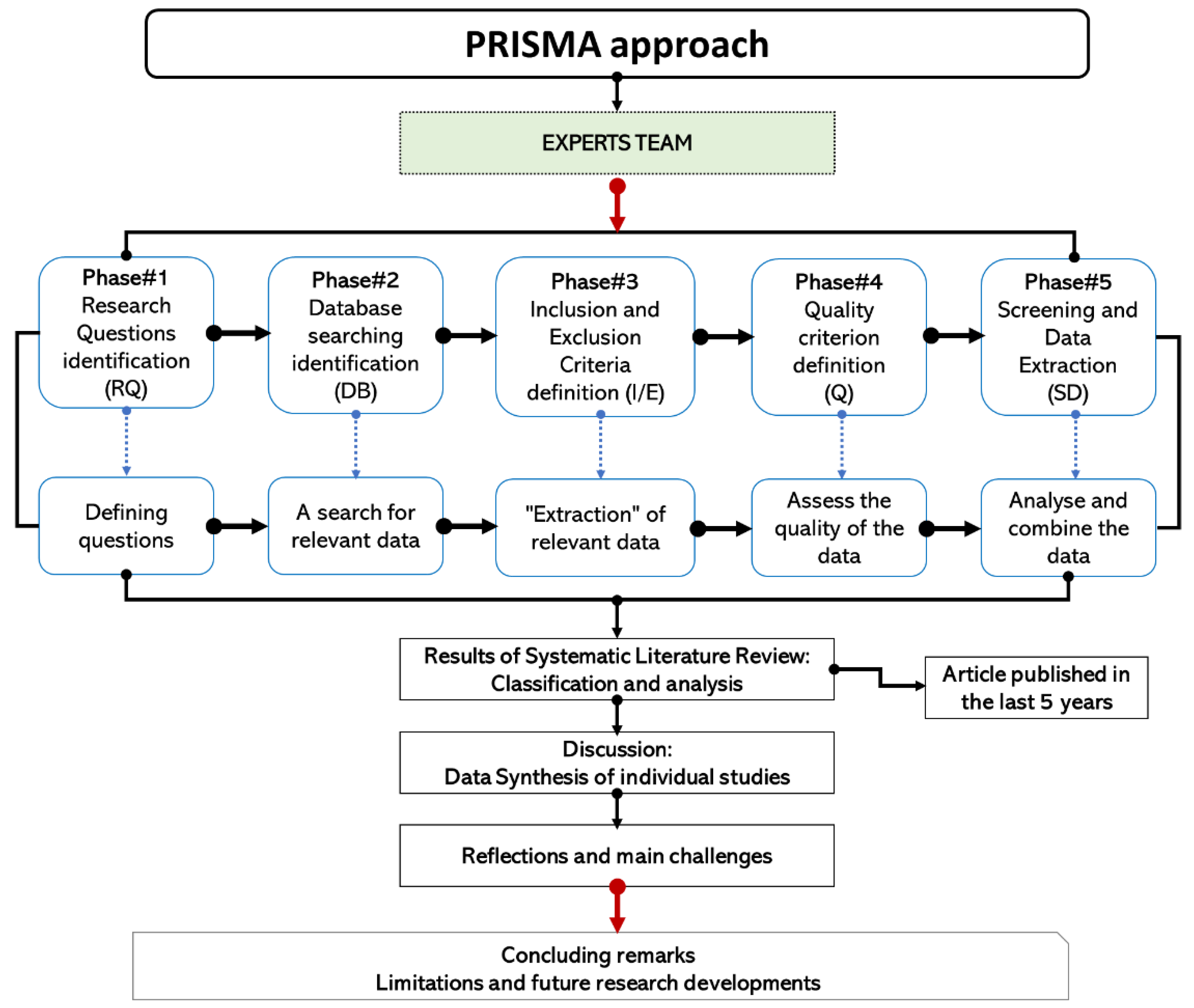 Sustainability 14 02233 g002