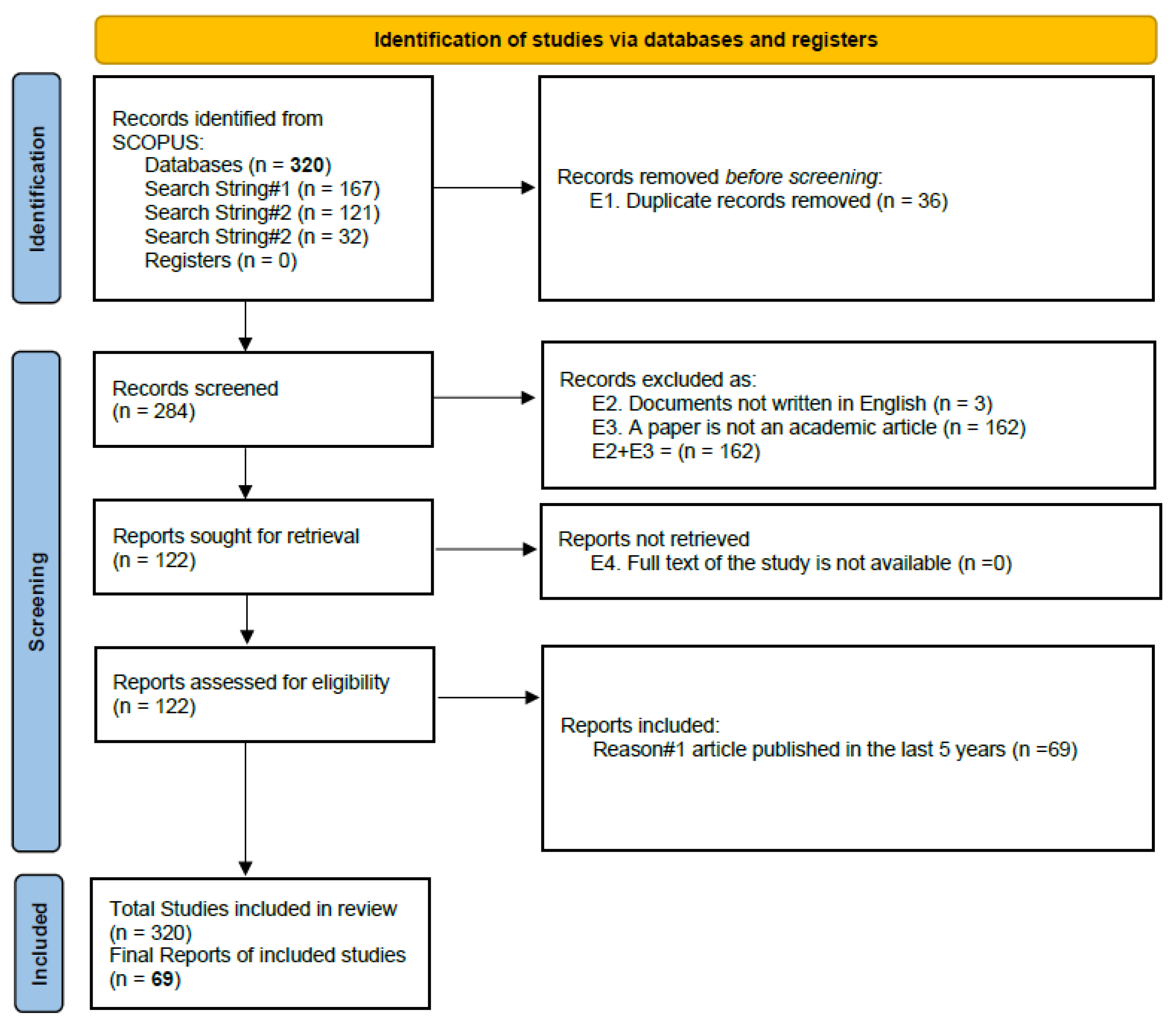 Sustainability 14 02233 g003