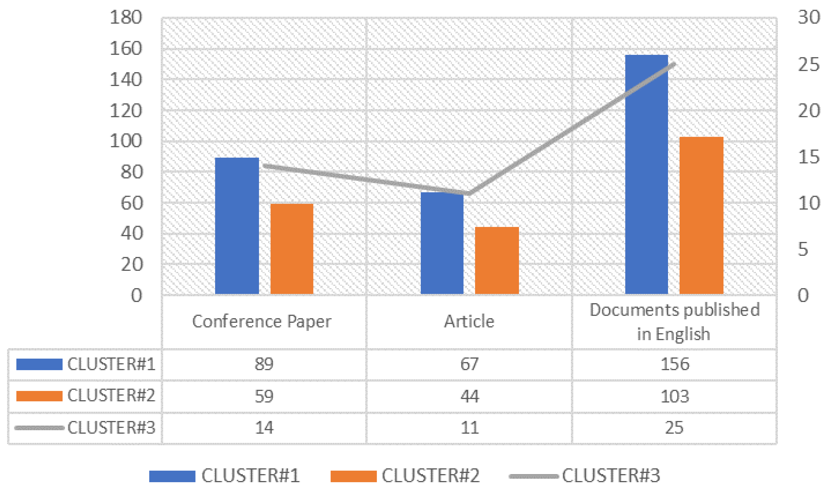 Sustainability 14 02233 g005