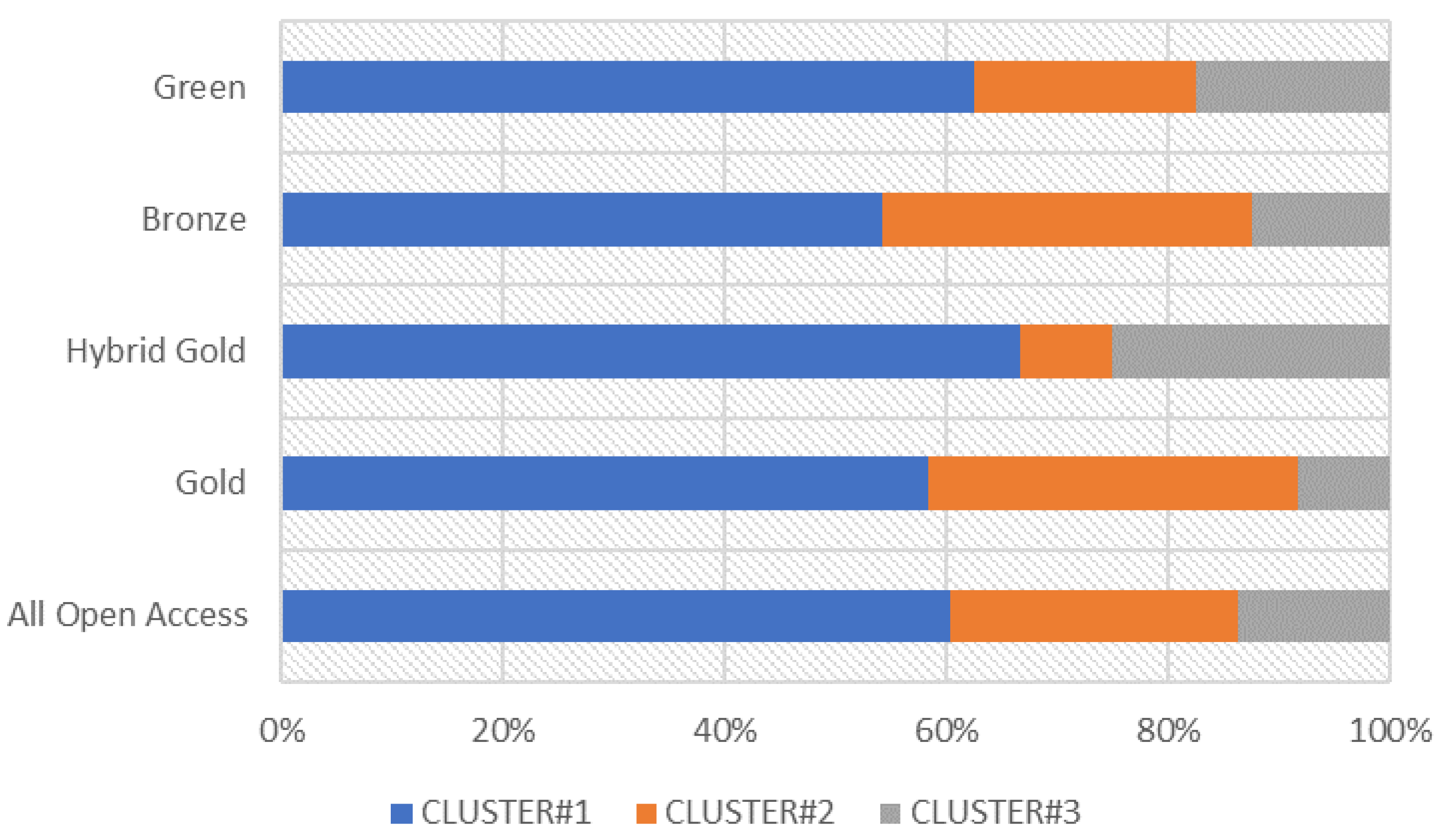 Sustainability 14 02233 g006