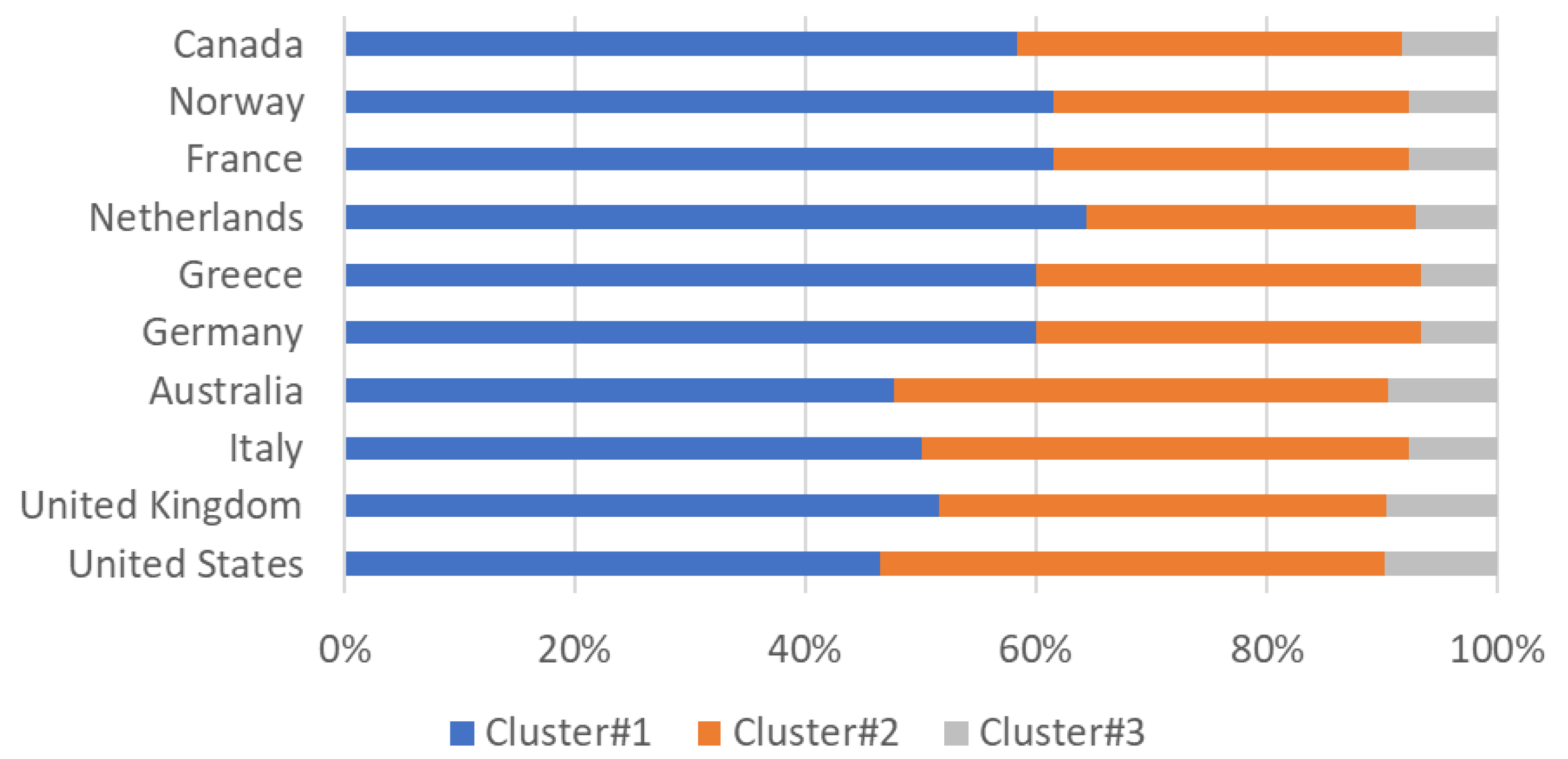 Sustainability 14 02233 g007