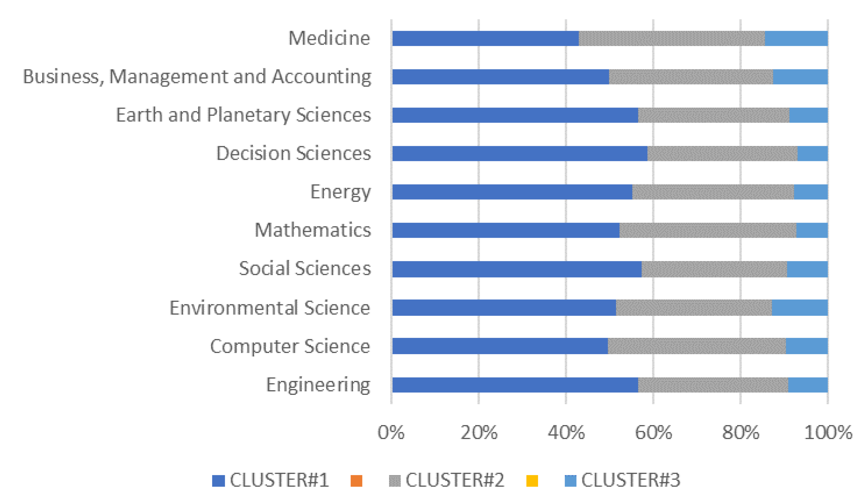 Sustainability 14 02233 g008