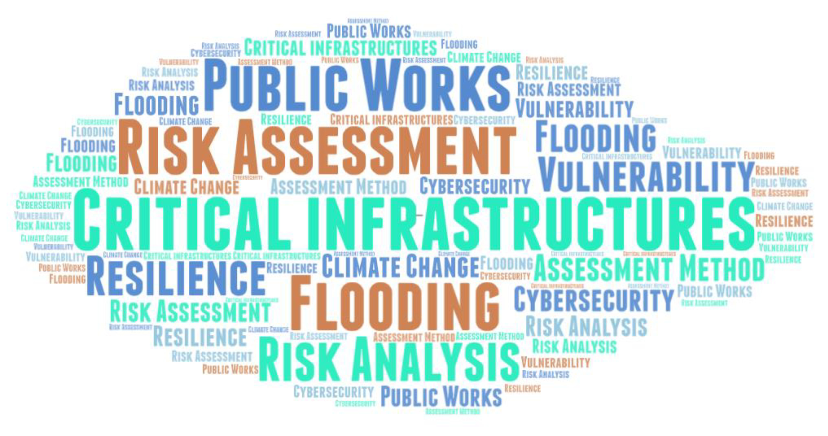 Sustainability 14 02233 g009